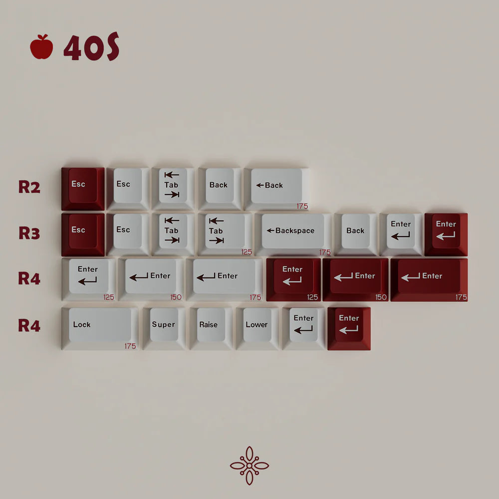 (In Stock) MW Pancoon Keycaps