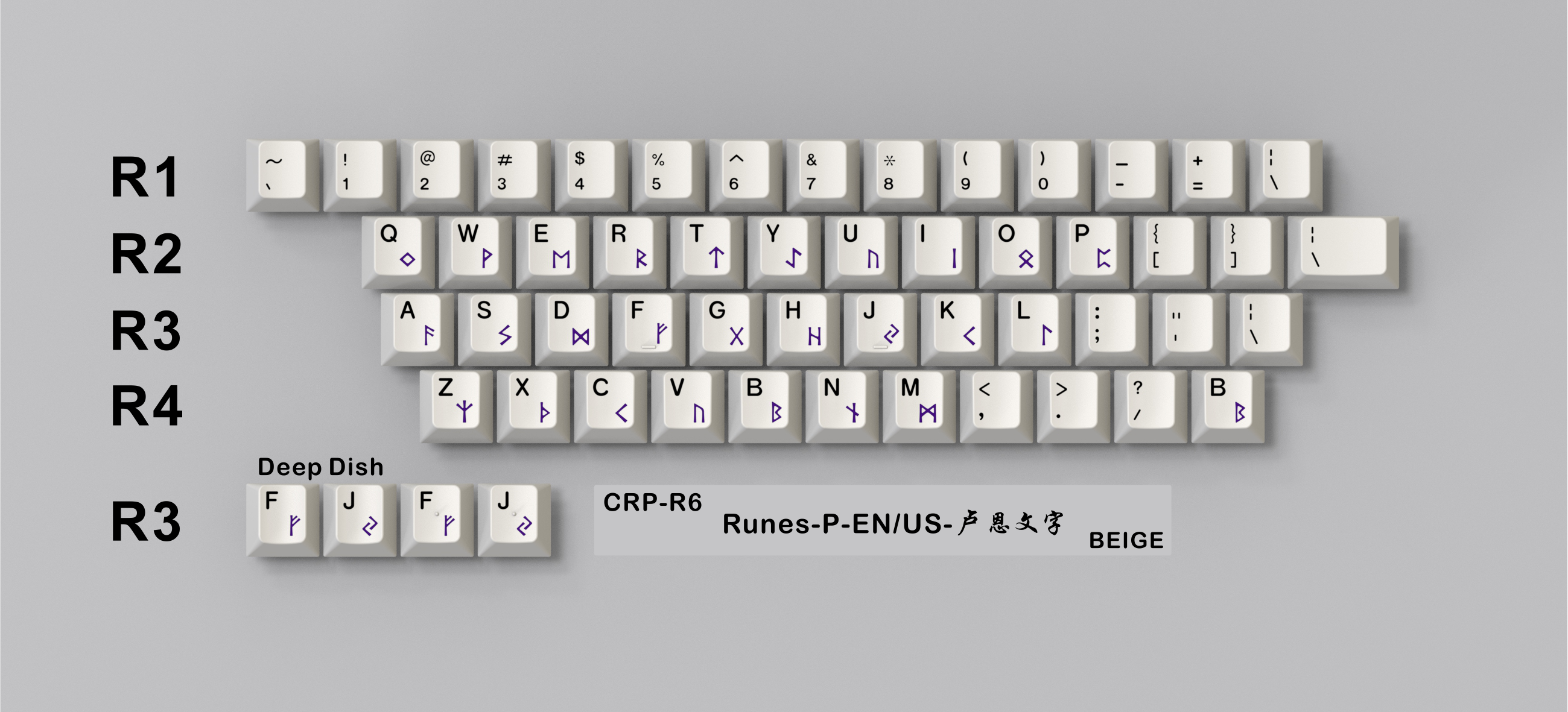(In Stock) CRP R6 Keycaps