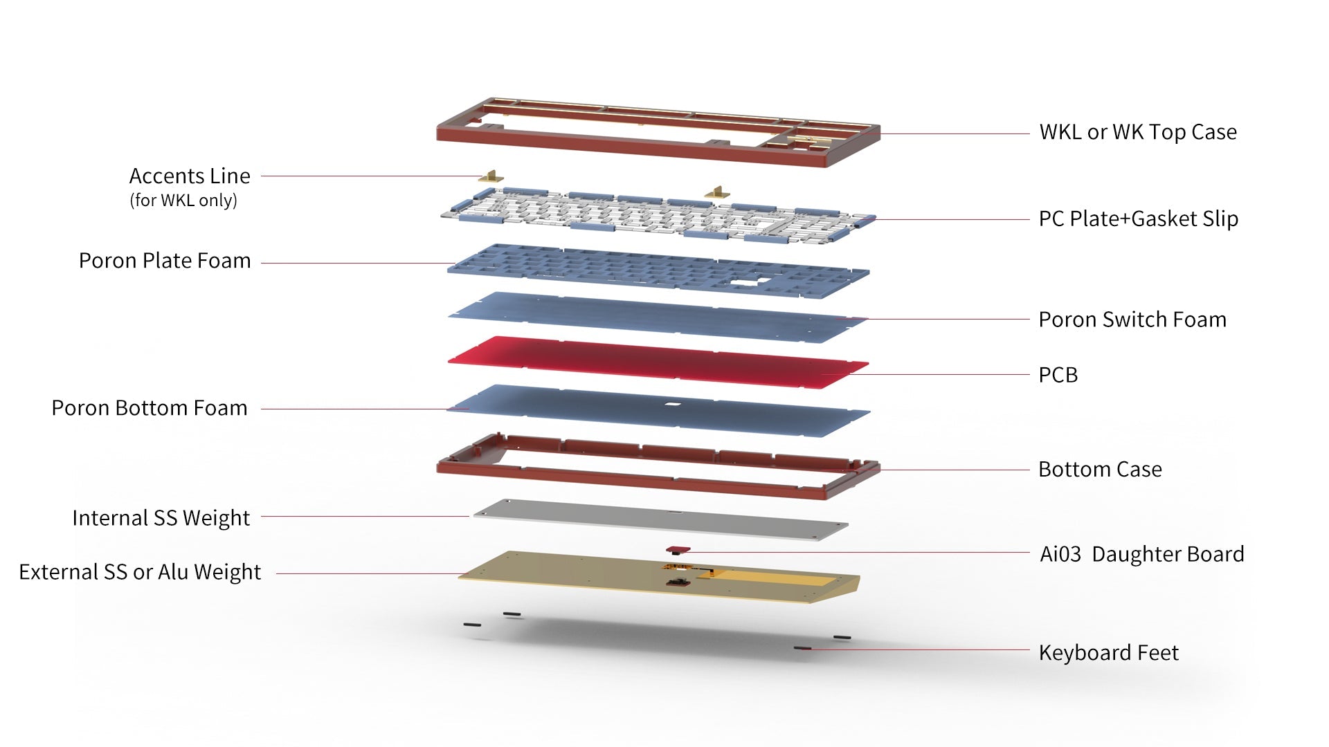 (In Stock) Promise87 Keyboard Kit