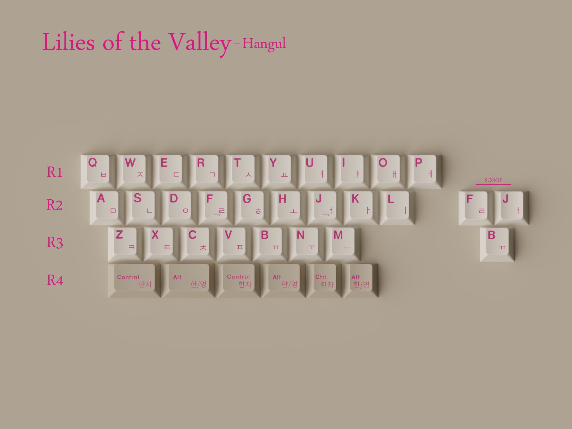 (Group Buy) KKB LOV (Lilies of the Valley) Keycaps