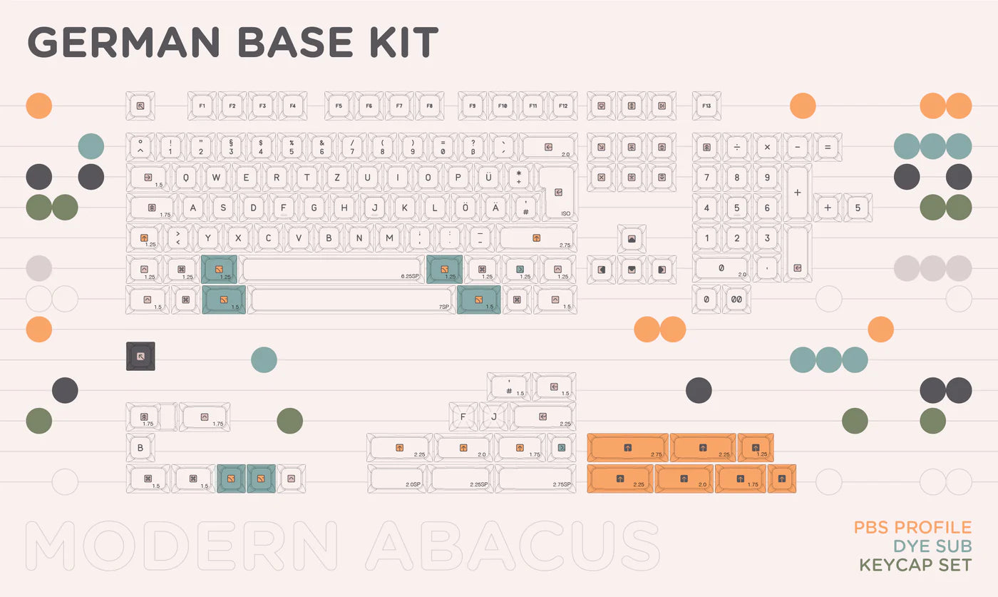 (Group Buy) PBS Modern Abacus (MoAb) Keycaps