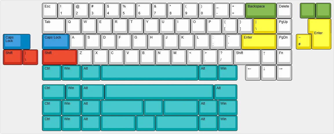 (Group Buy) Kafka Keyboard Kit Addons