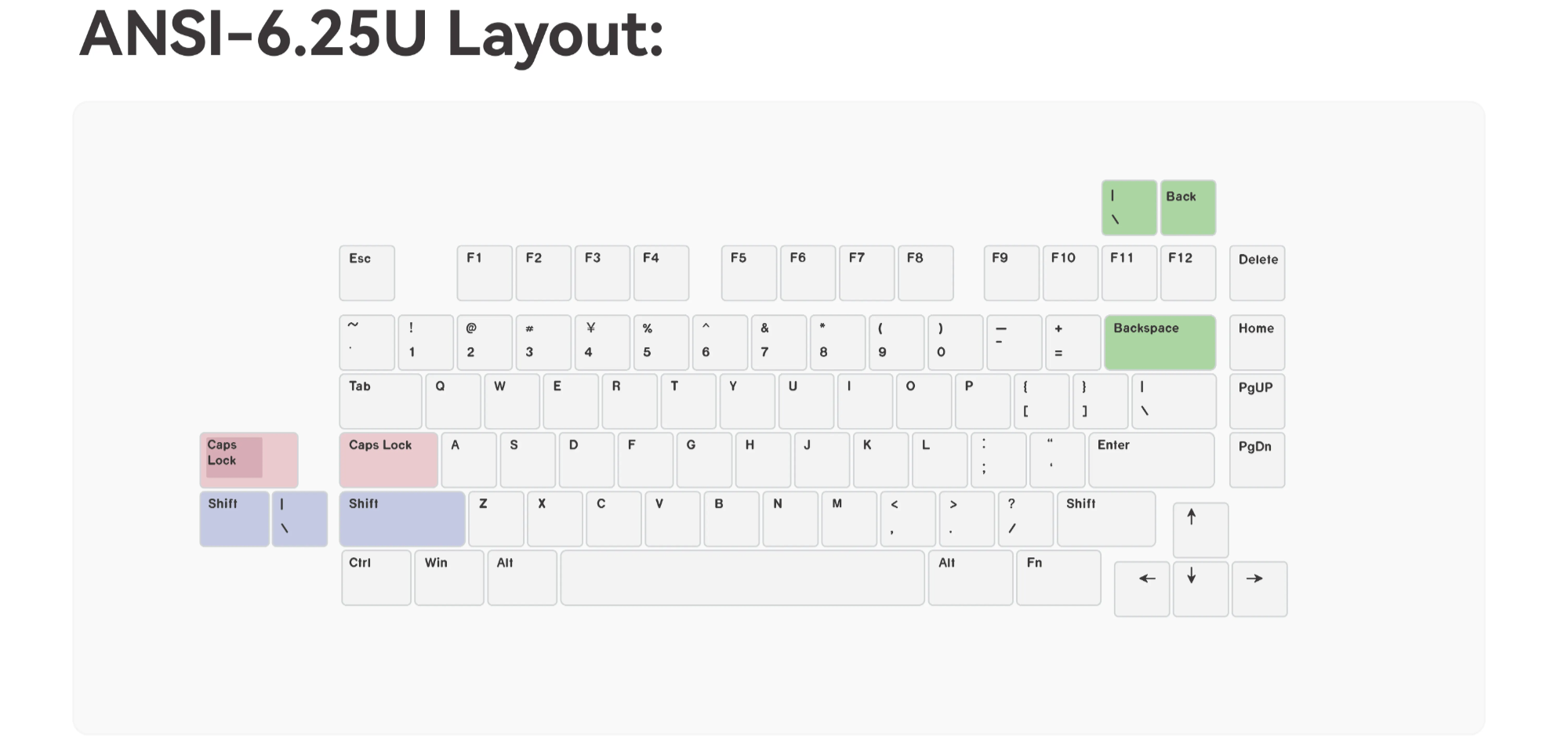 (Coming Soon) Neo75 Keyboard Kit