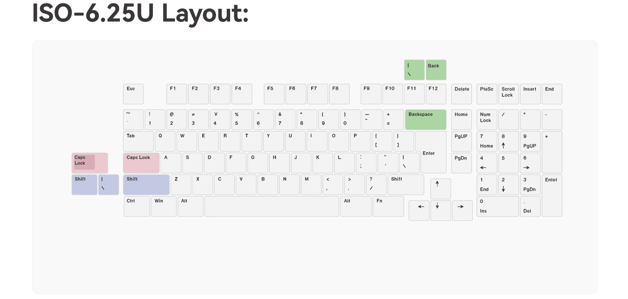 (Coming Soon) Neo98 Keyboard Kit