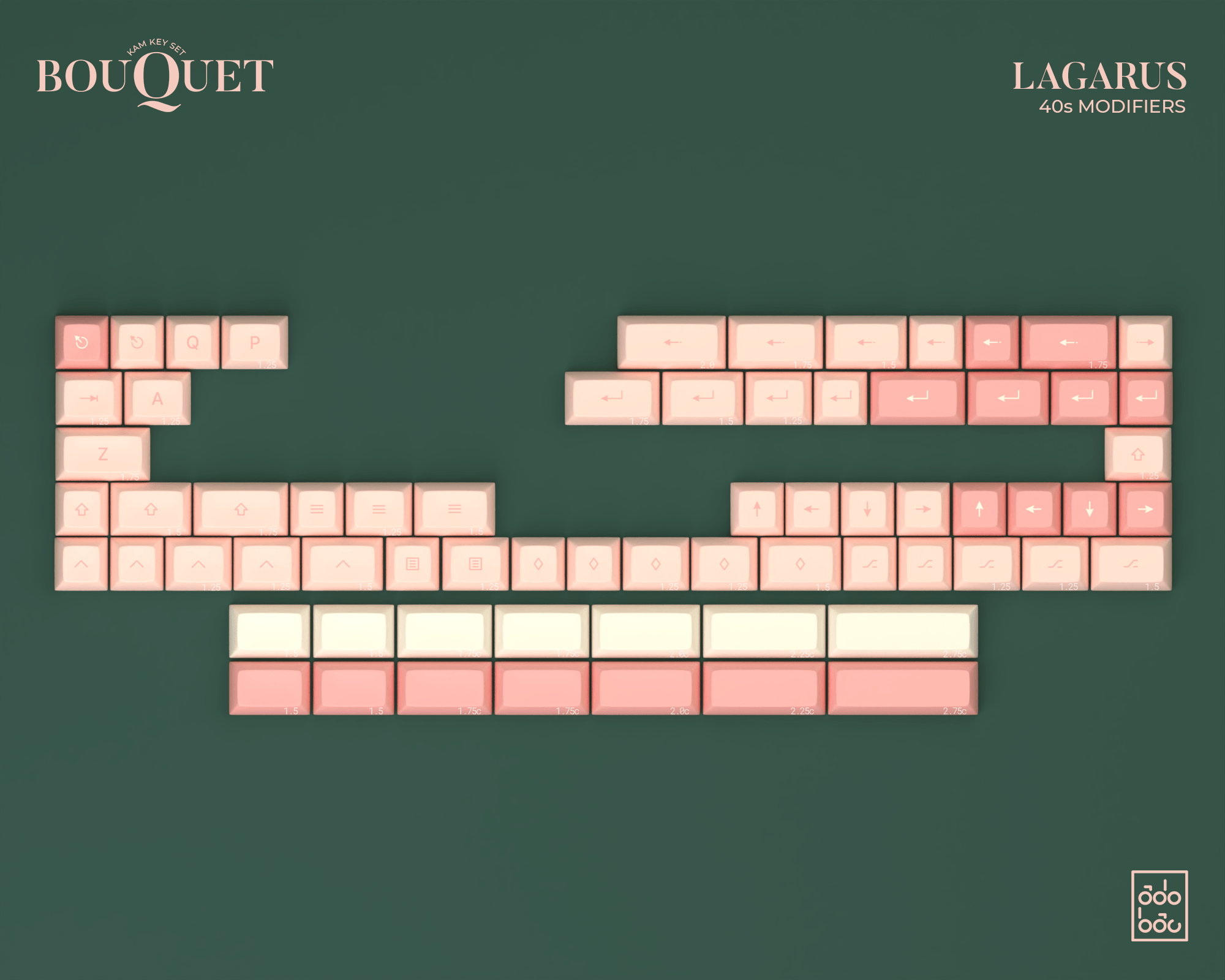 (In Stock) KAM Bouquet Keyset