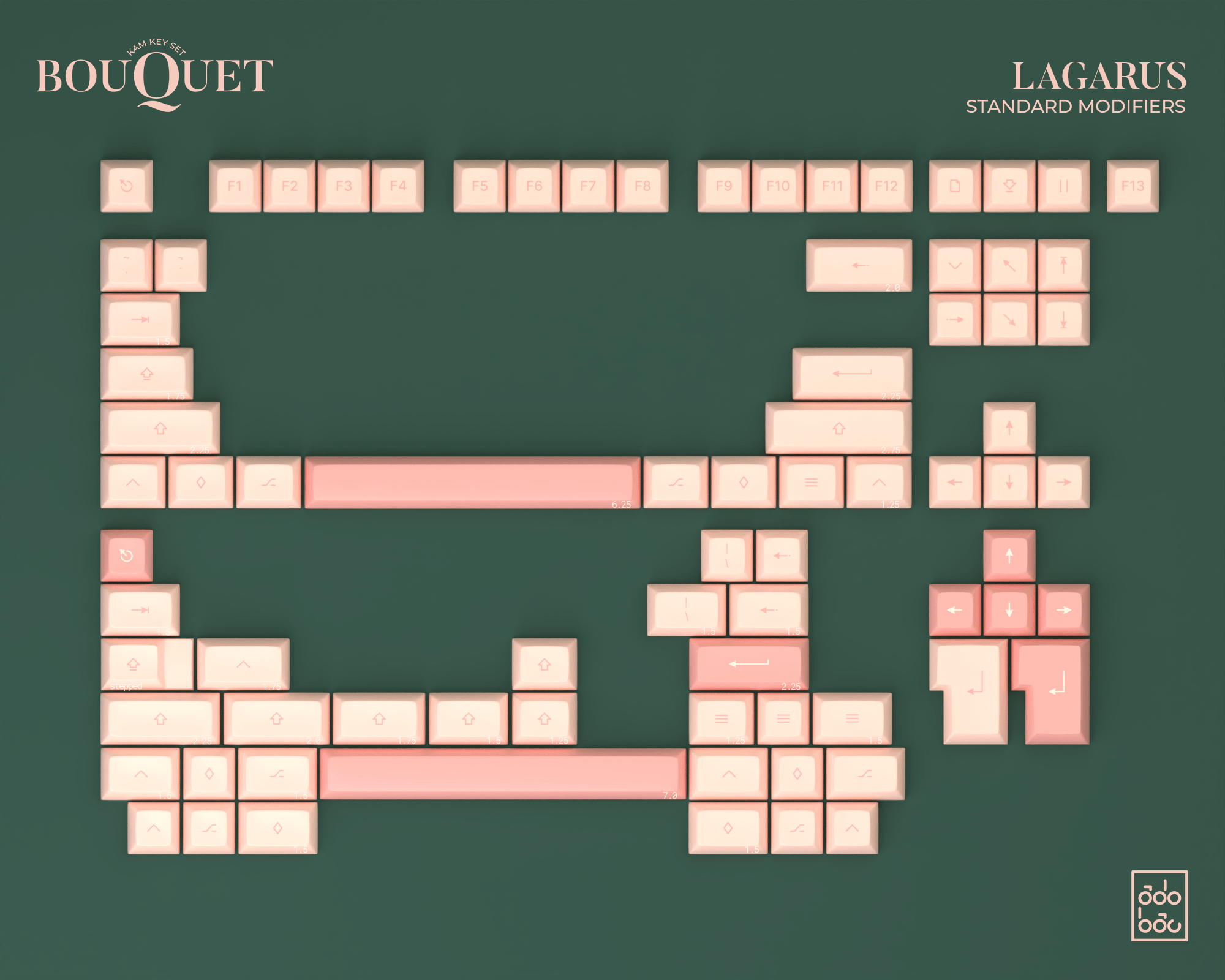 (In Stock) KAM Bouquet Keyset
