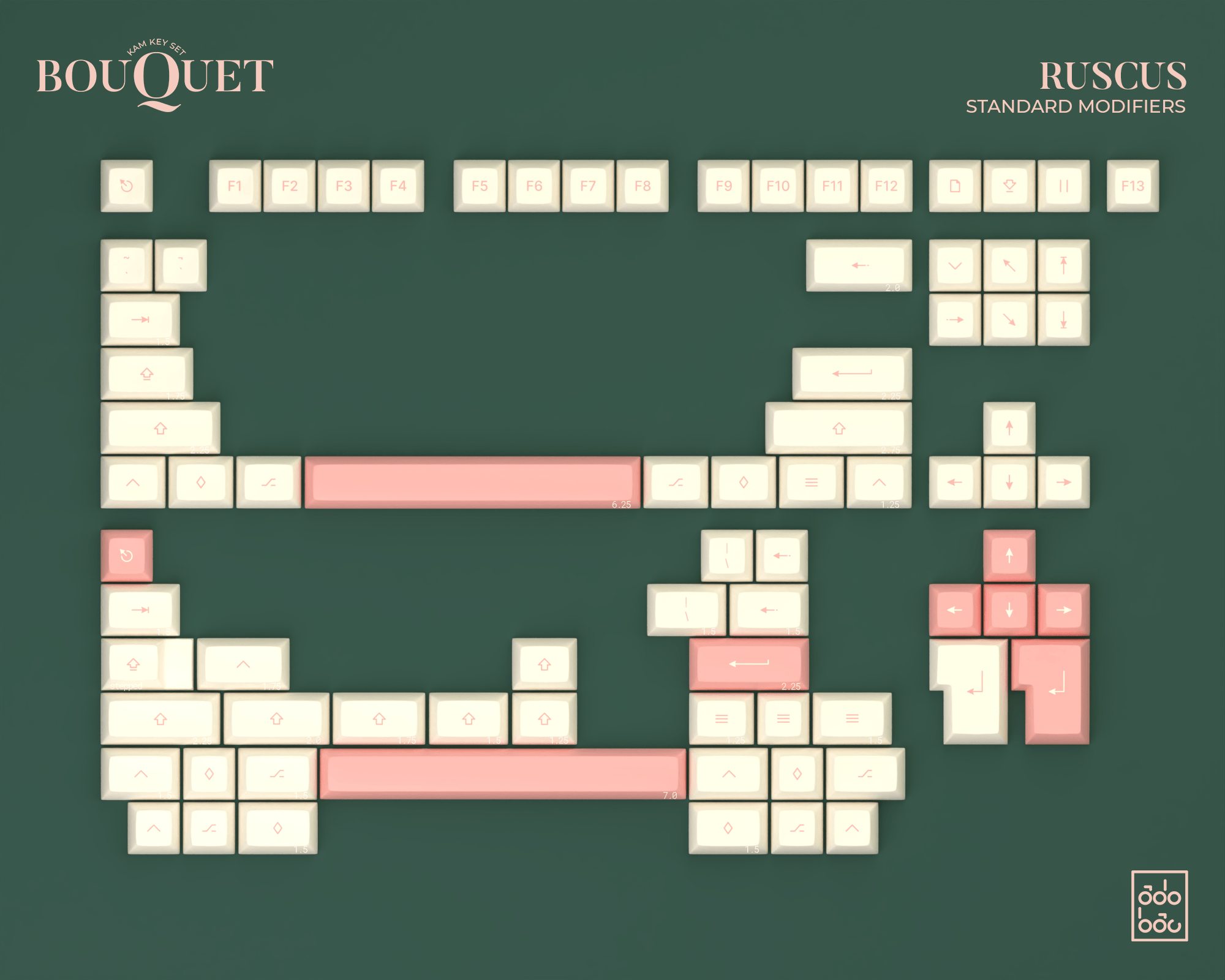 (In Stock) KAM Bouquet Keyset