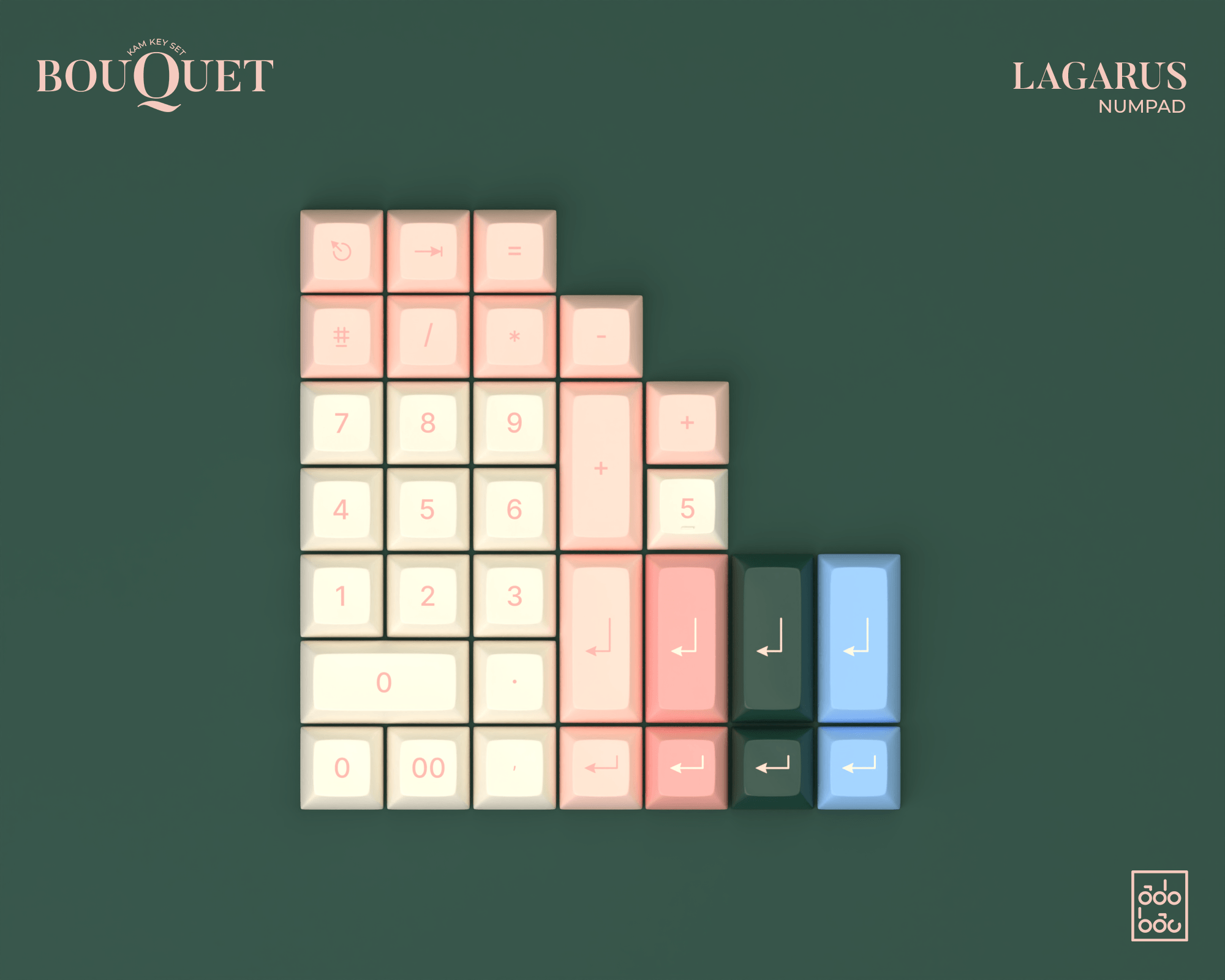 (In Stock) KAM Bouquet Keyset