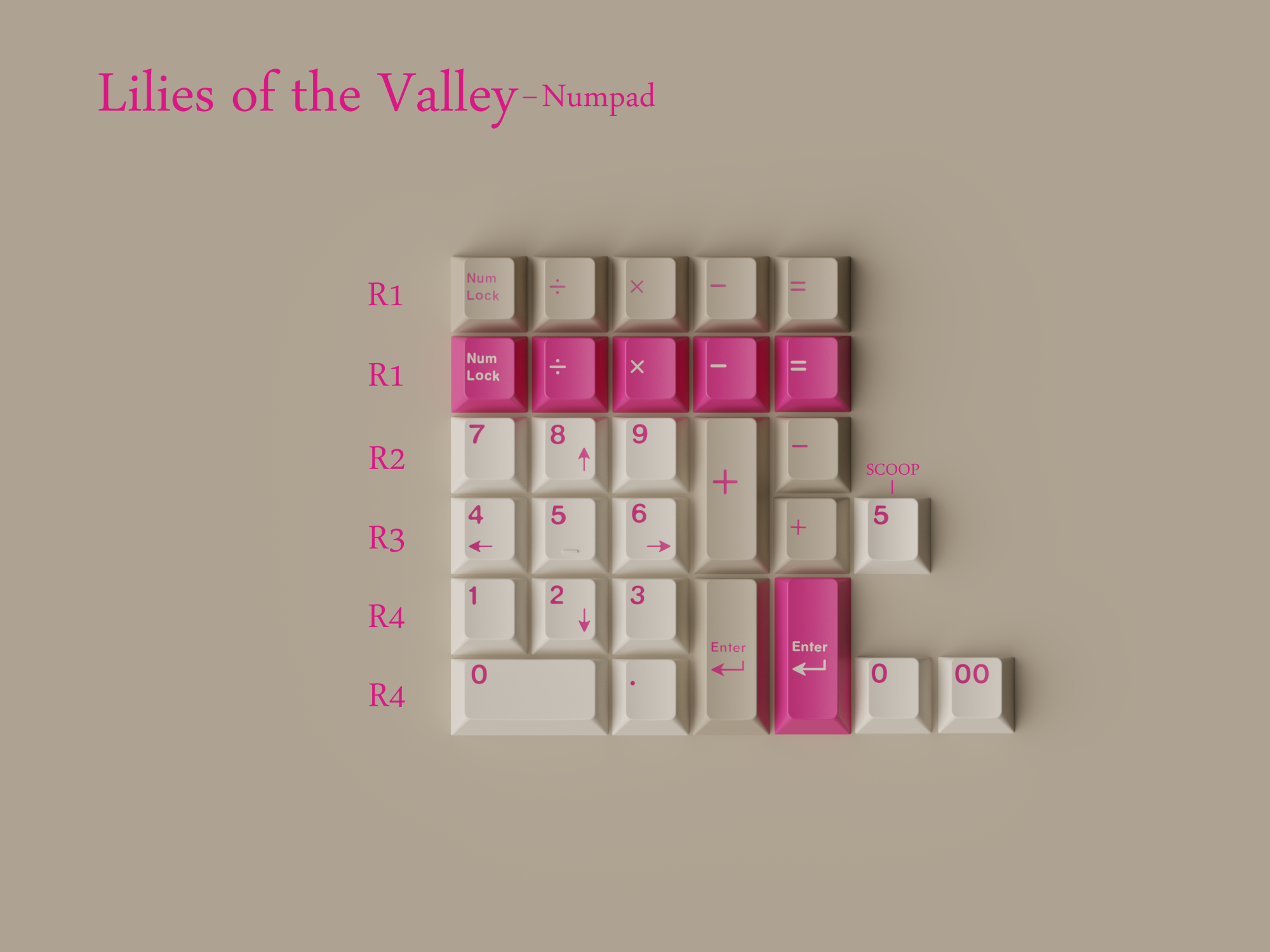 (Group Buy) KKB LOV (Lilies of the Valley) Keycaps