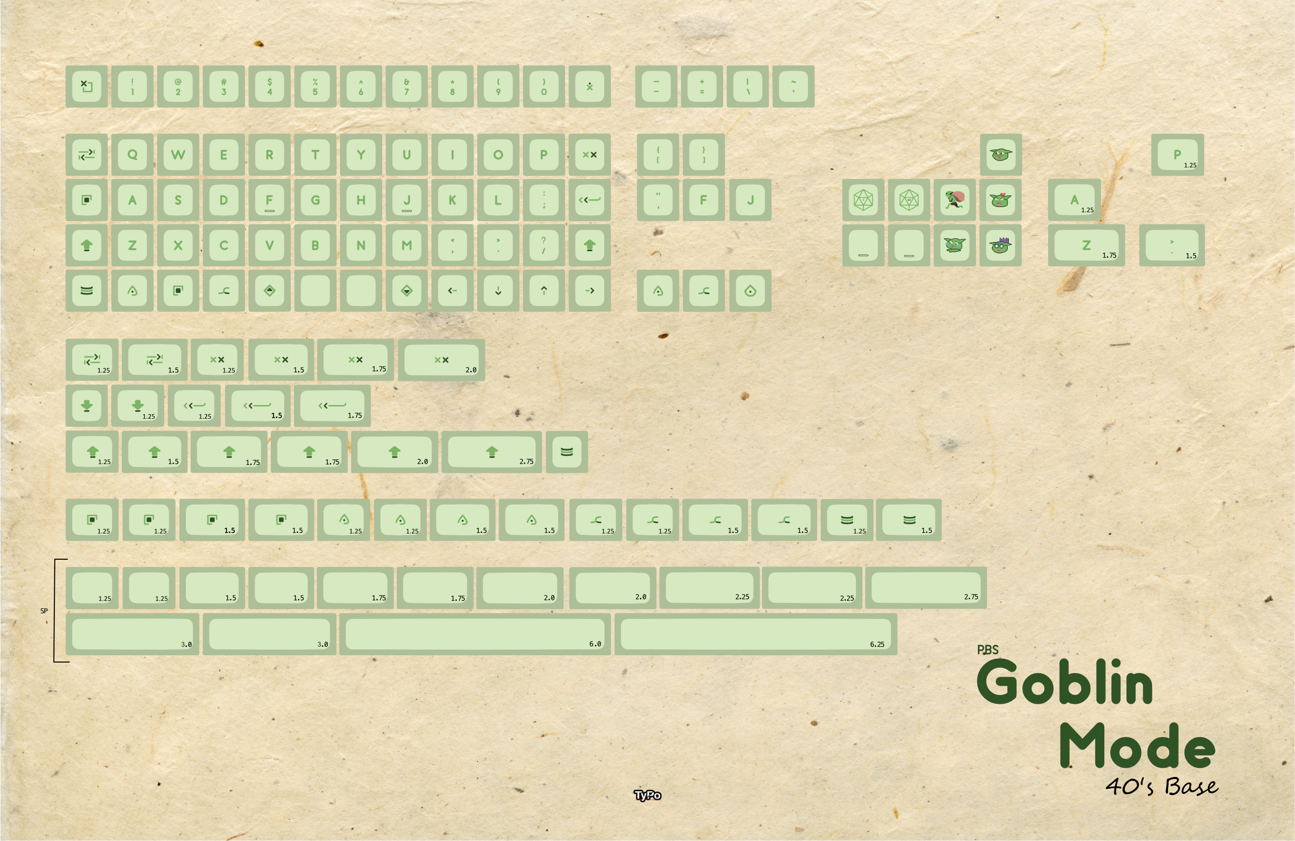 (In Stock) PBS Goblin Mode Keyset