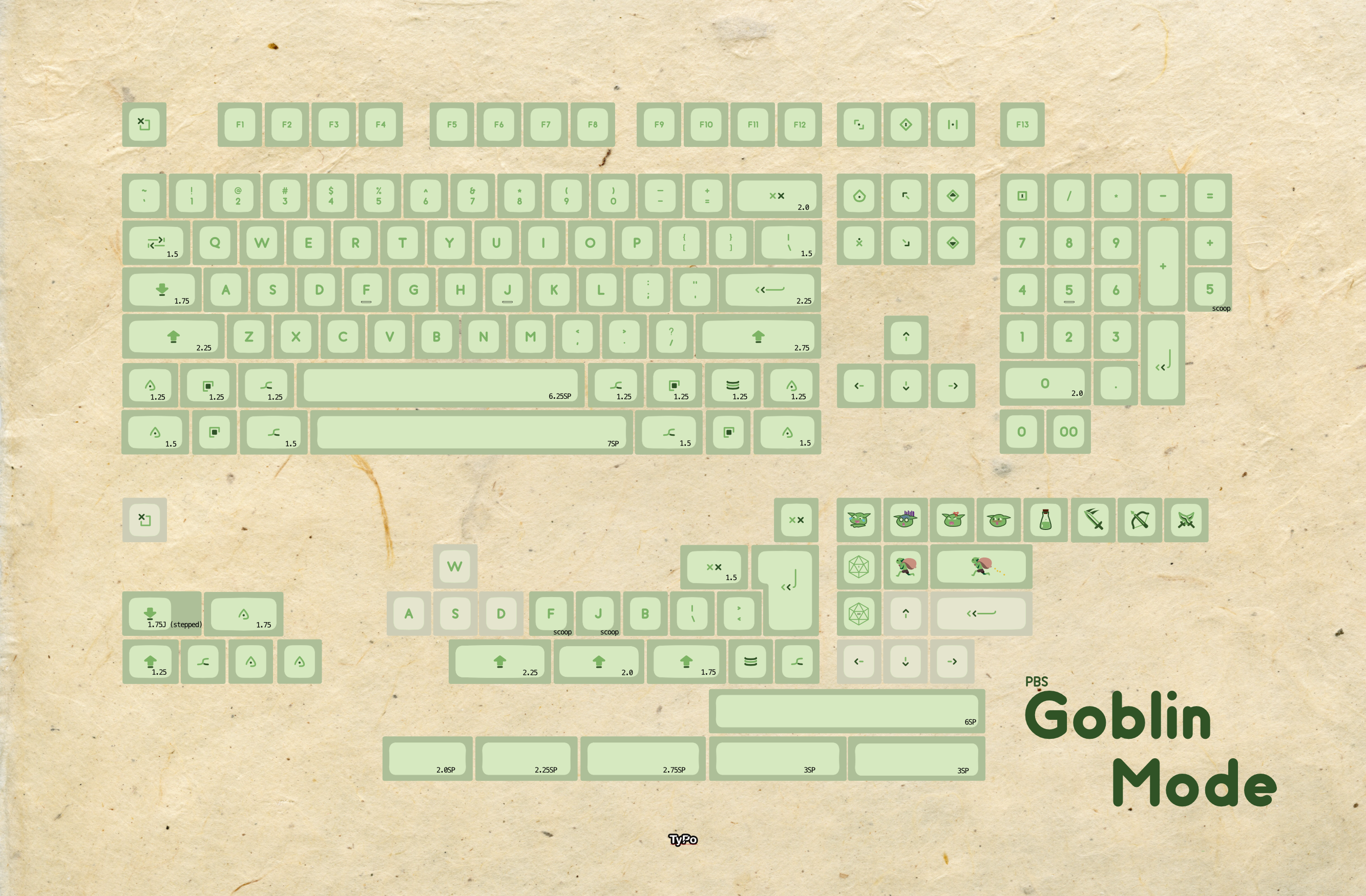 (In Stock) PBS Goblin Mode Keyset