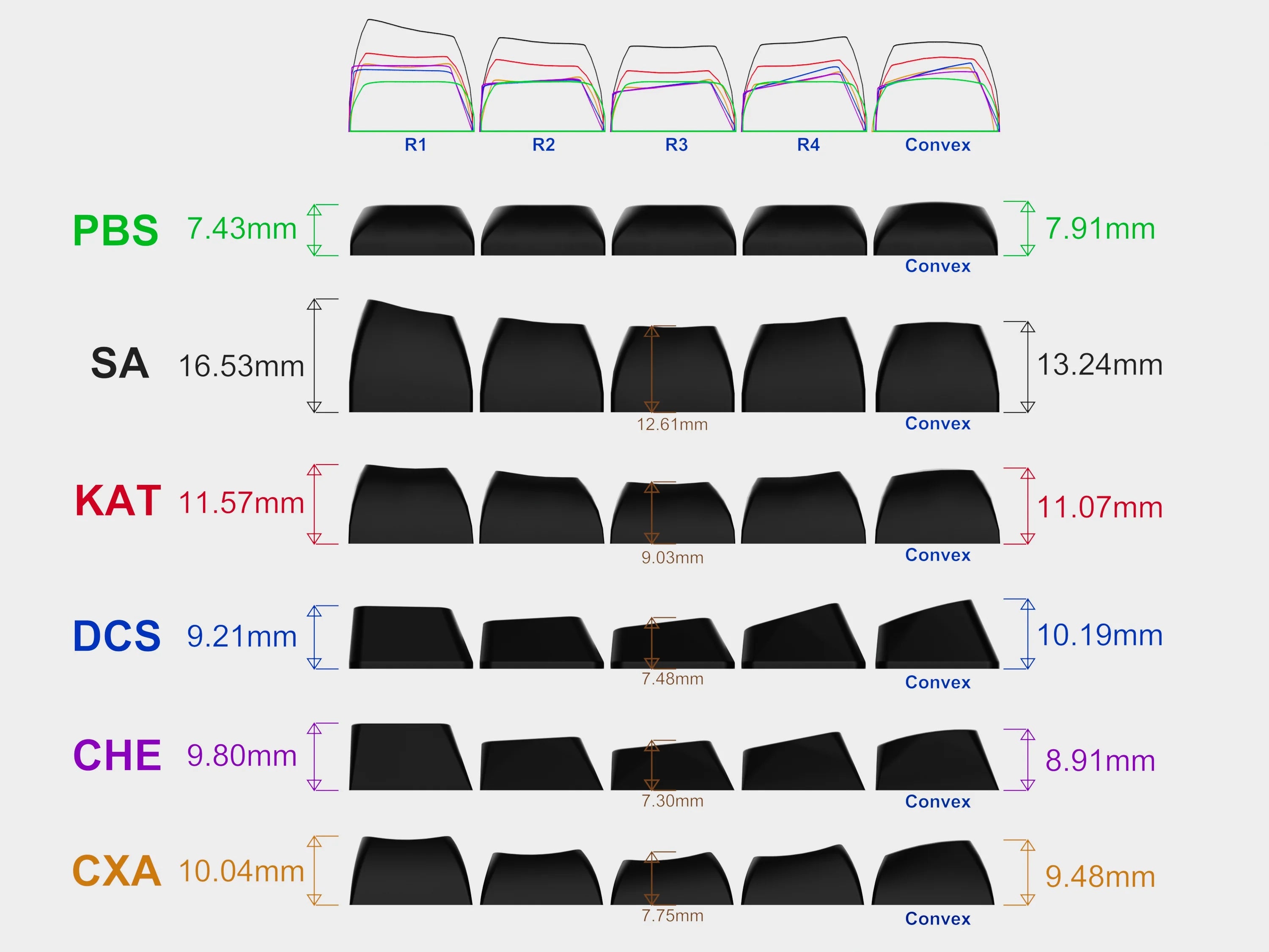 (In Stock) PBS Blanks