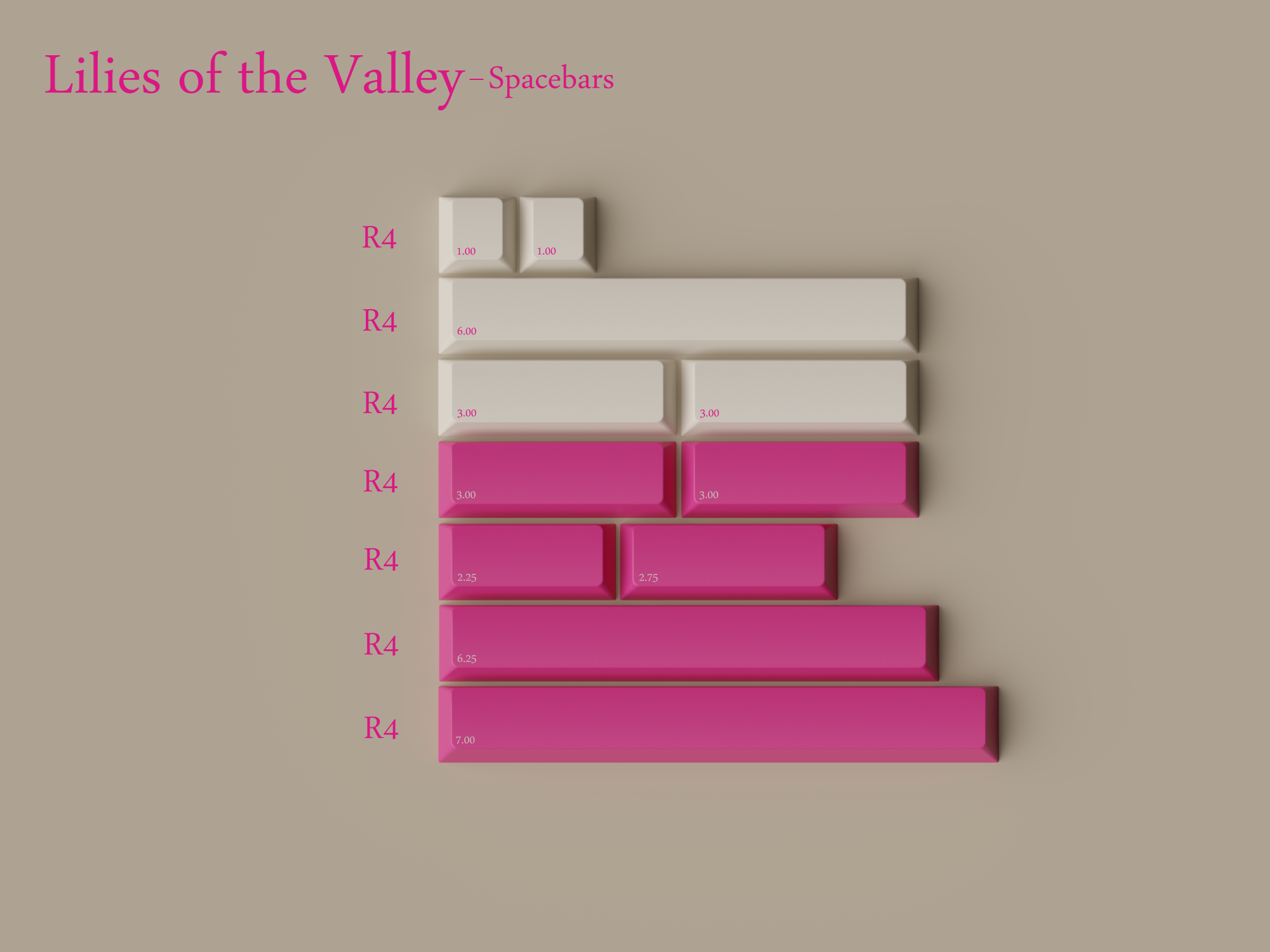 (Group Buy) KKB LOV (Lilies of the Valley) Keycaps