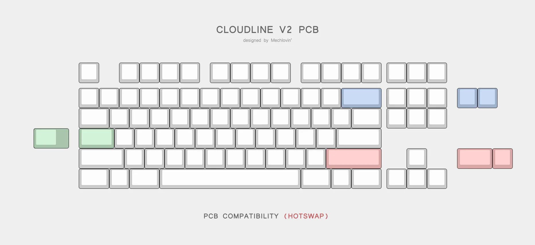 (In Stock) Cloudline V2 Addons