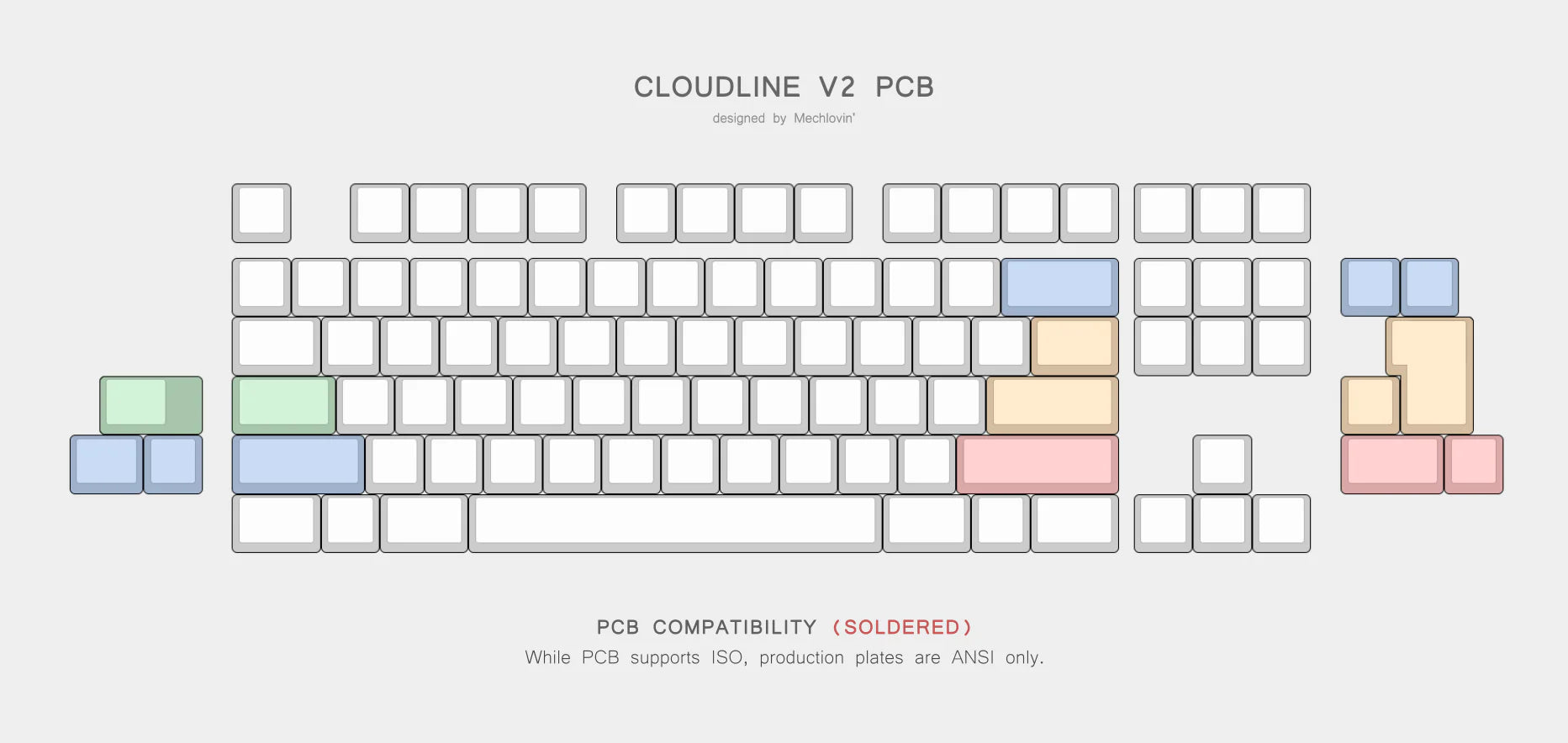 (In Stock) Cloudline V2 Addons