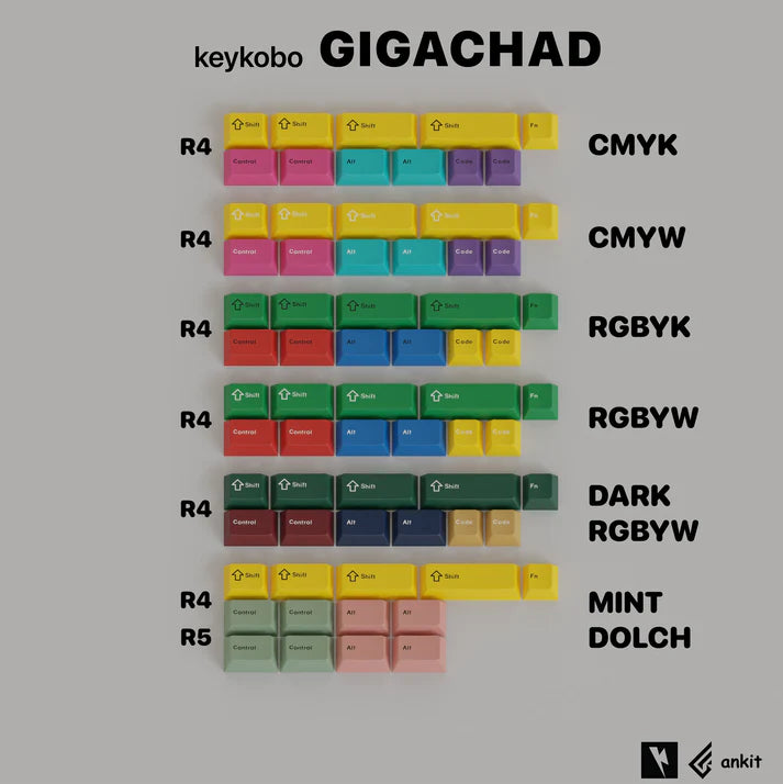 キーボード Keykobo GIGA CHAD Keykobo x Geon Gigachad / Gigachild Extension Kit – Divinikey