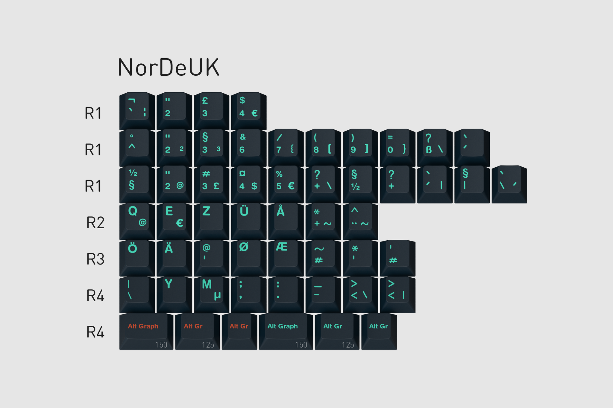 Pre-Order) GMK NordeUK Kits (Metropolis / Mictlan / Monokai Material