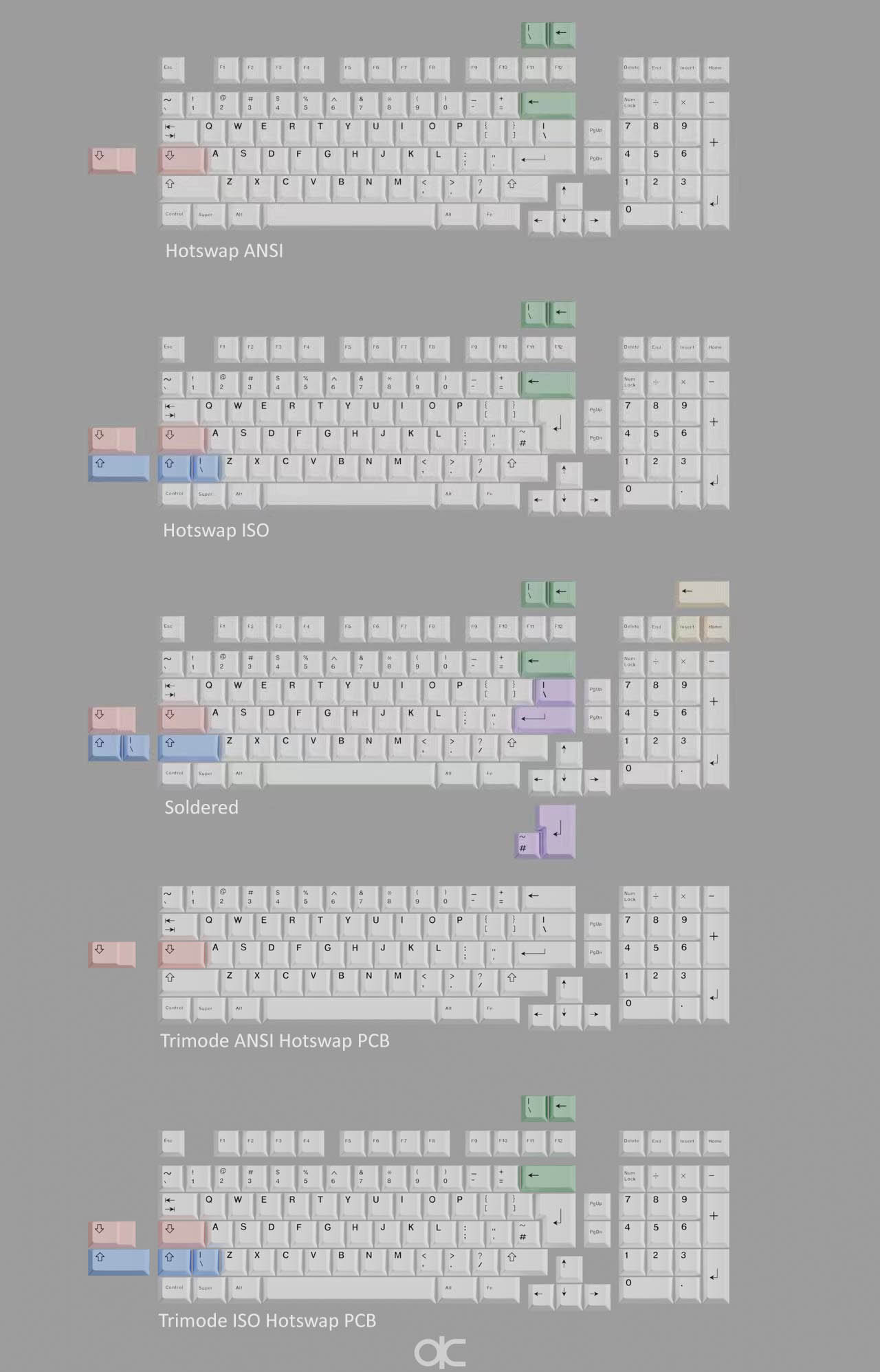 (Group Buy) QwertyKeys QK100 Extra Parts