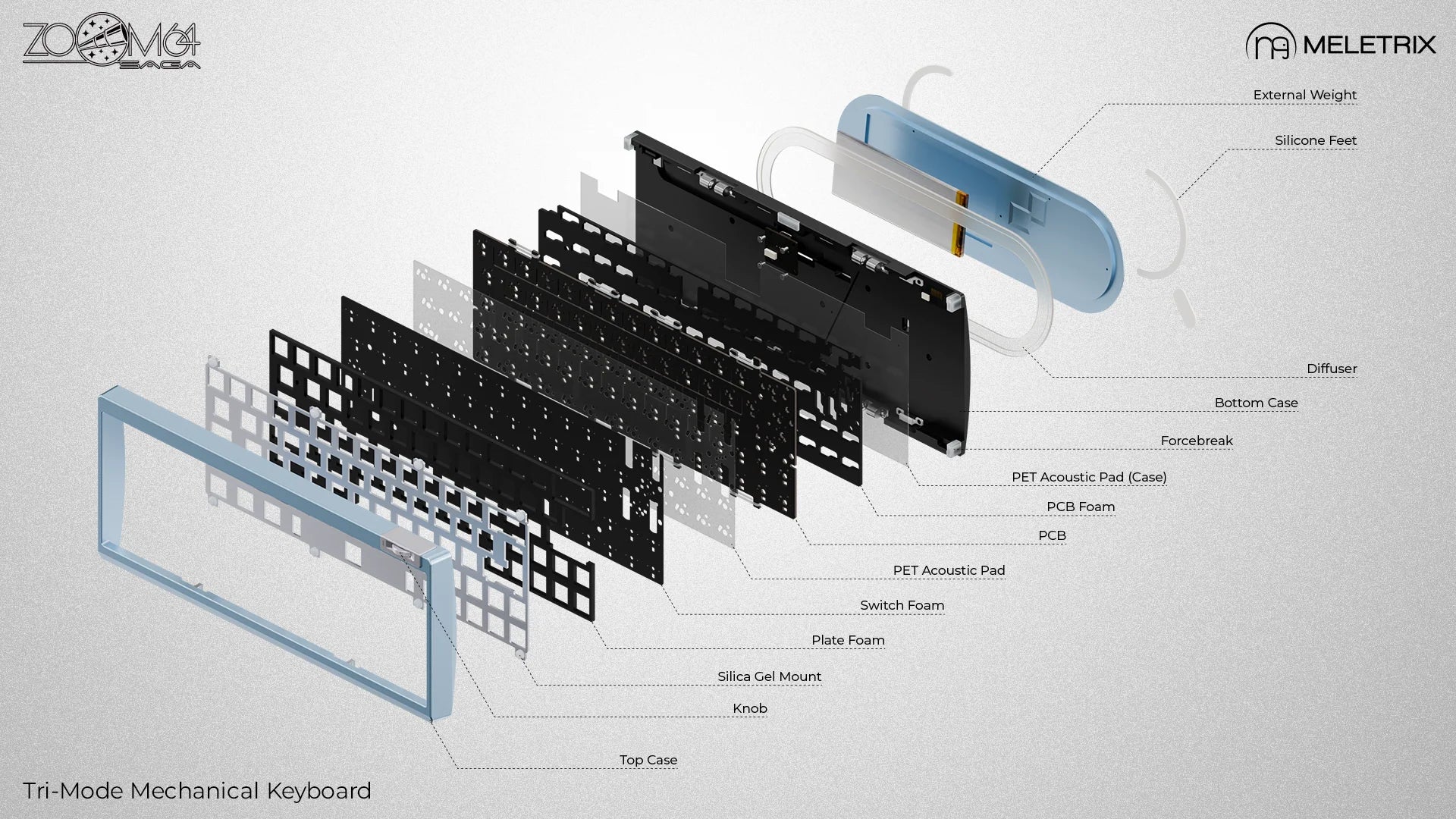(Coming Soon) Zoom64 Keyboard Kit