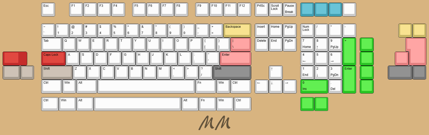 (Group Buy) MM Class100 Keyboard Extras