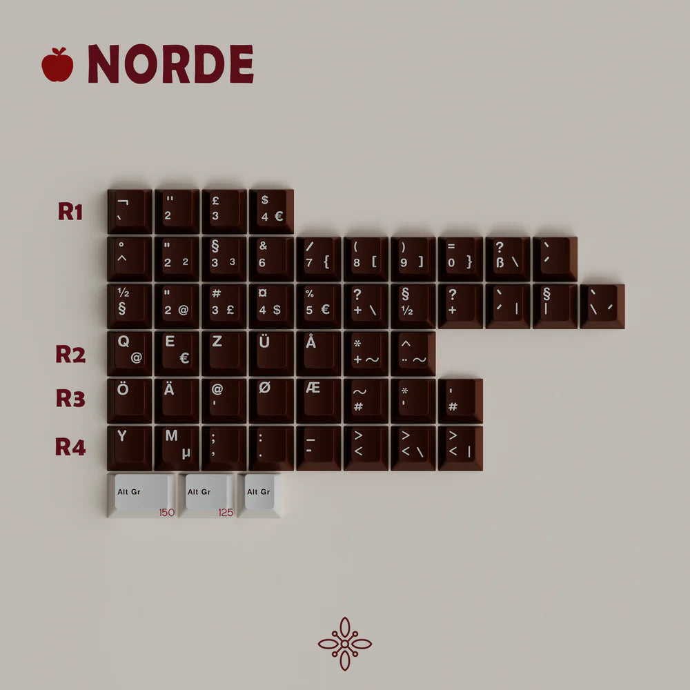 (In Stock) MW Pancoon Keycaps