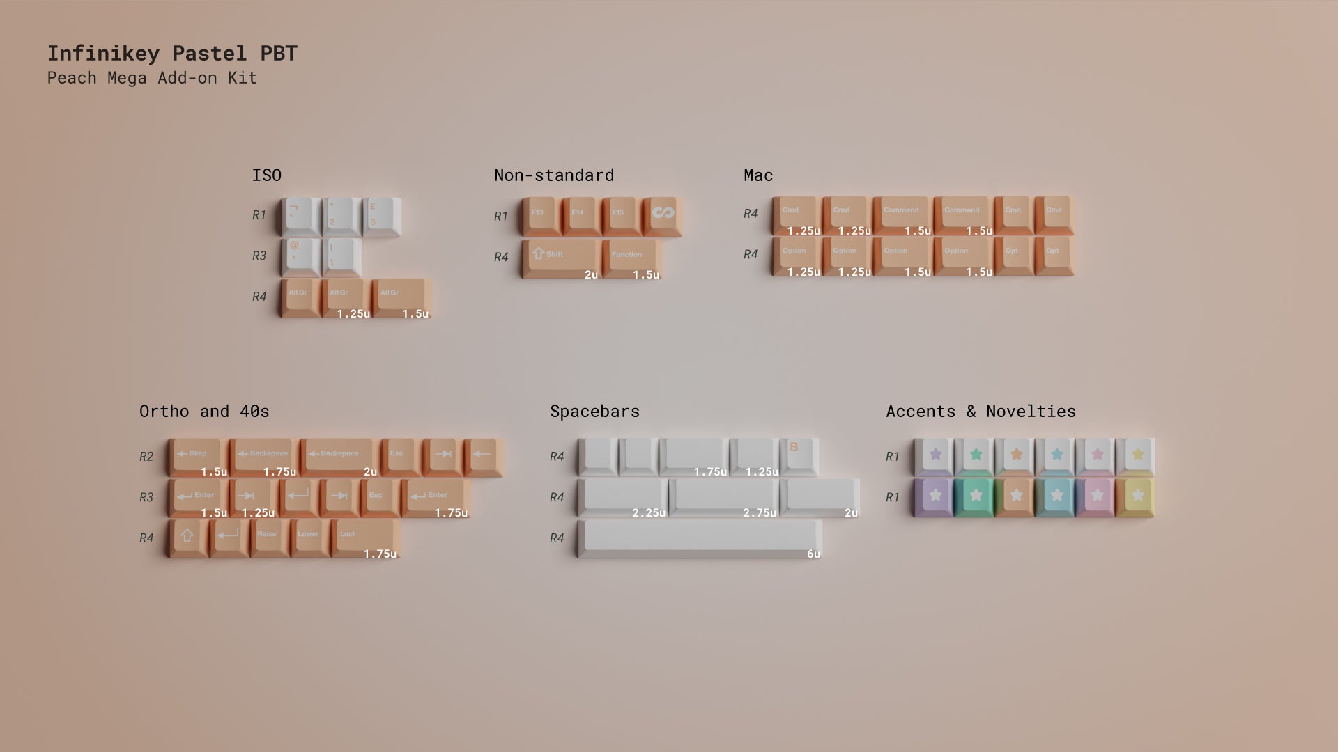 (Group Buy) Infinikey Pastel - Mega Addon Kit