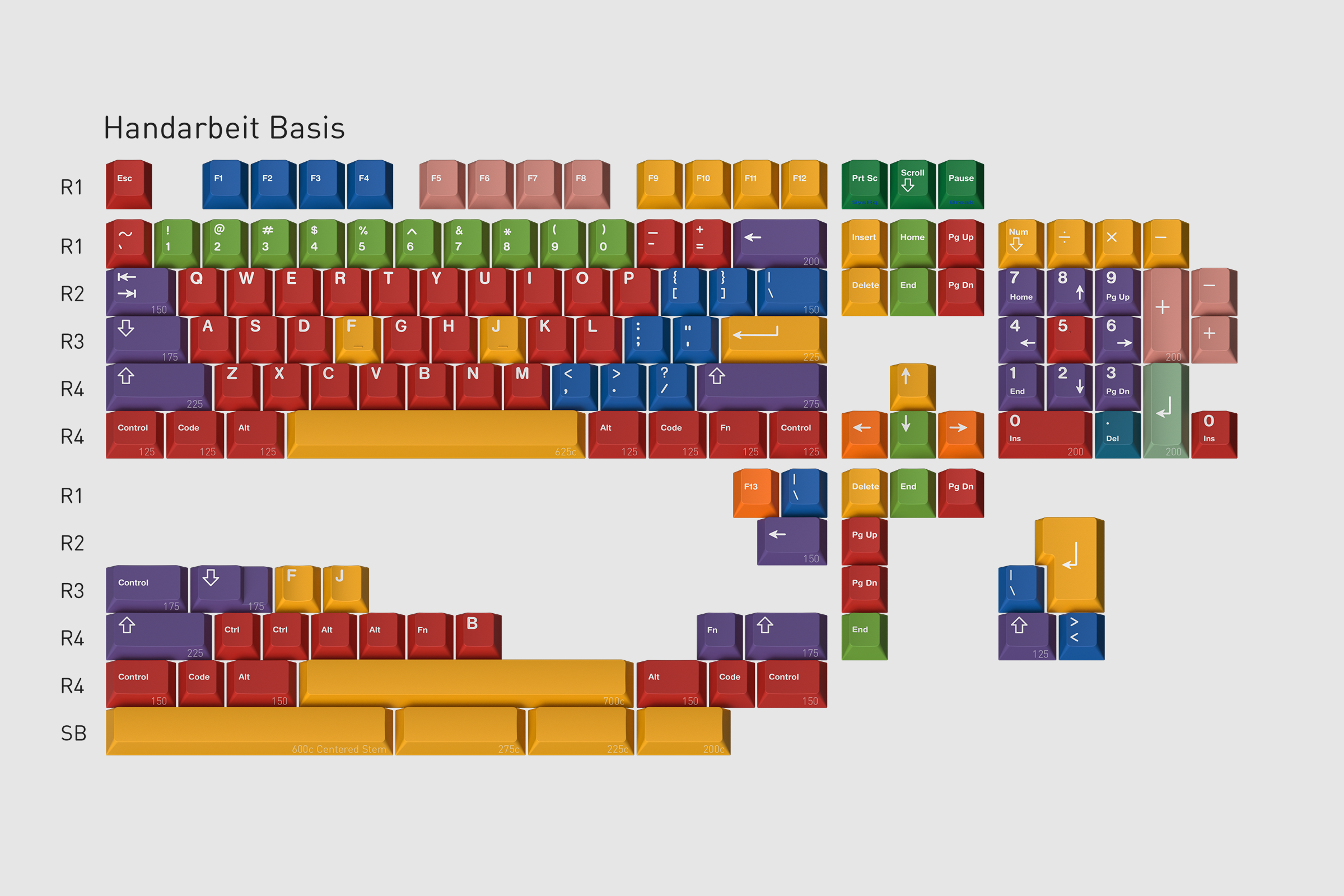 (In Stock) GMK Handarbeit R2
