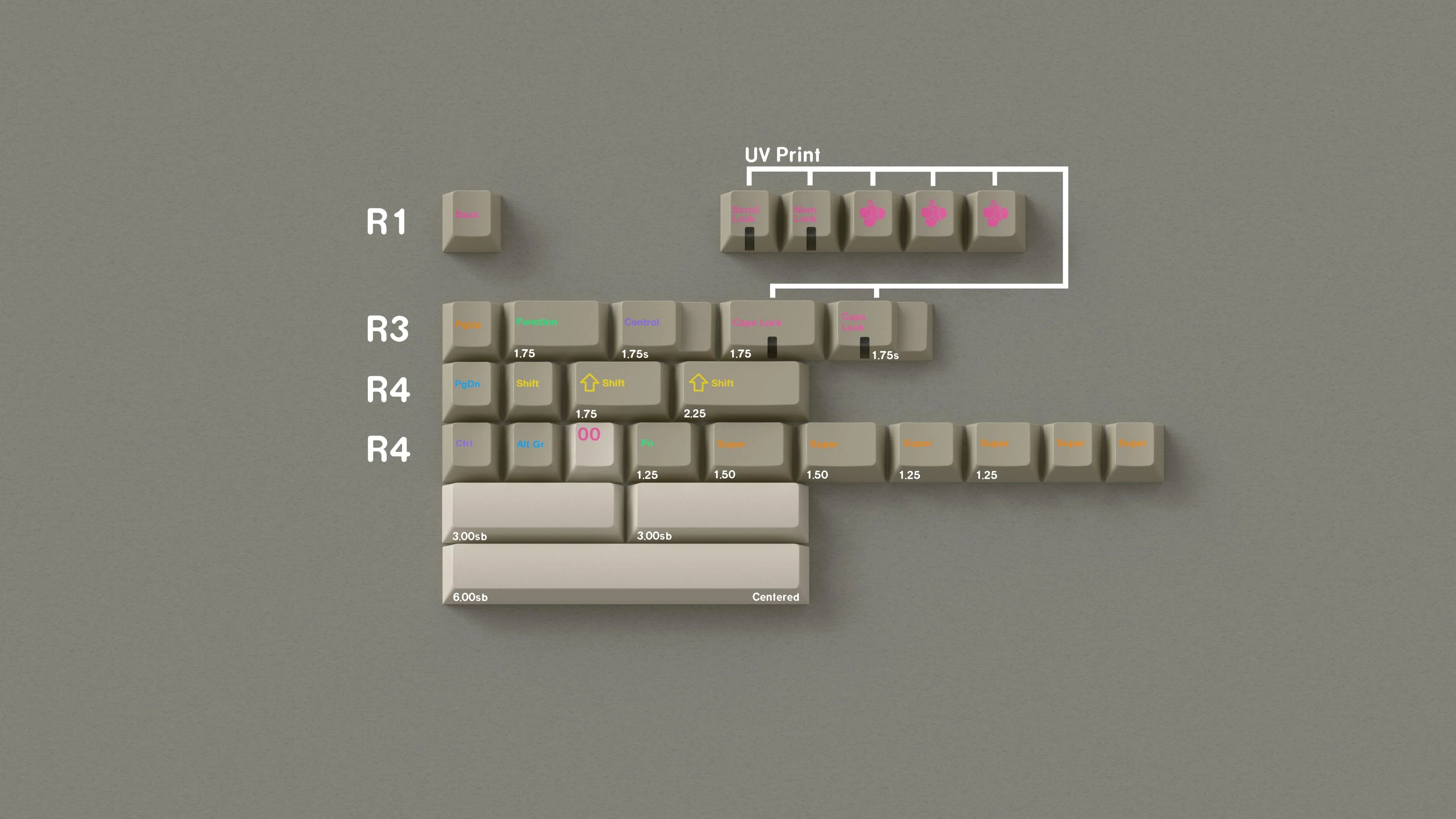(Coming Soon) GMK Combobreaker