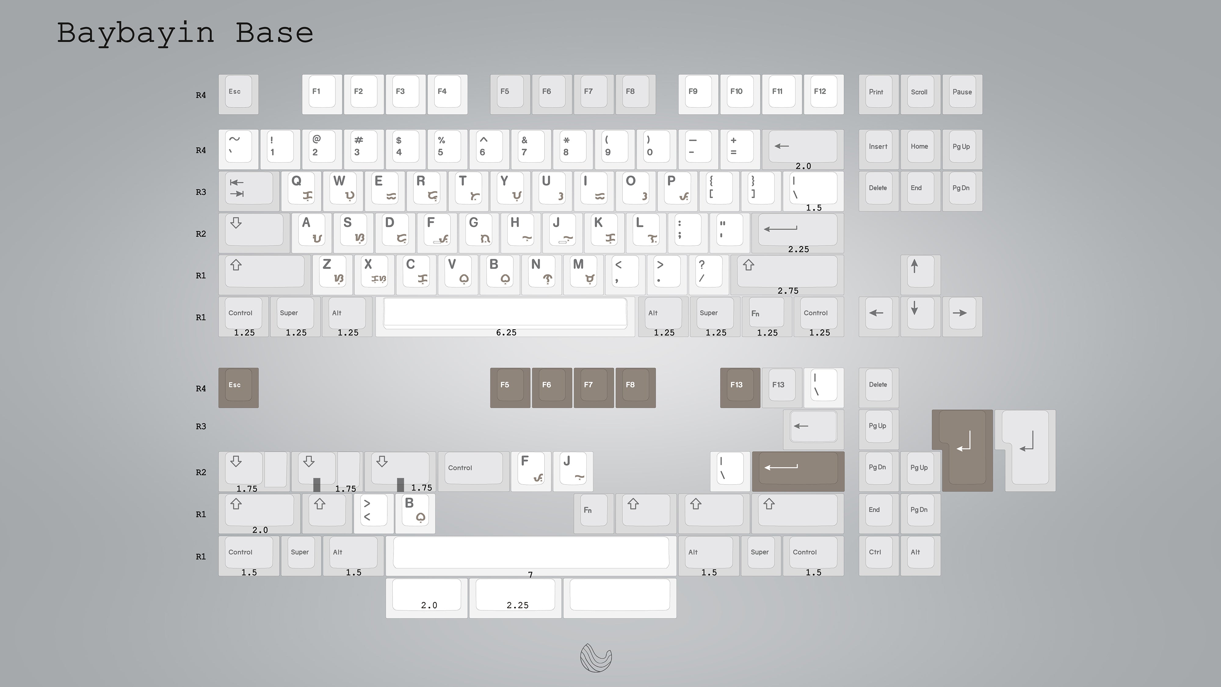 (In Stock) ePBT Baybayin Keyset