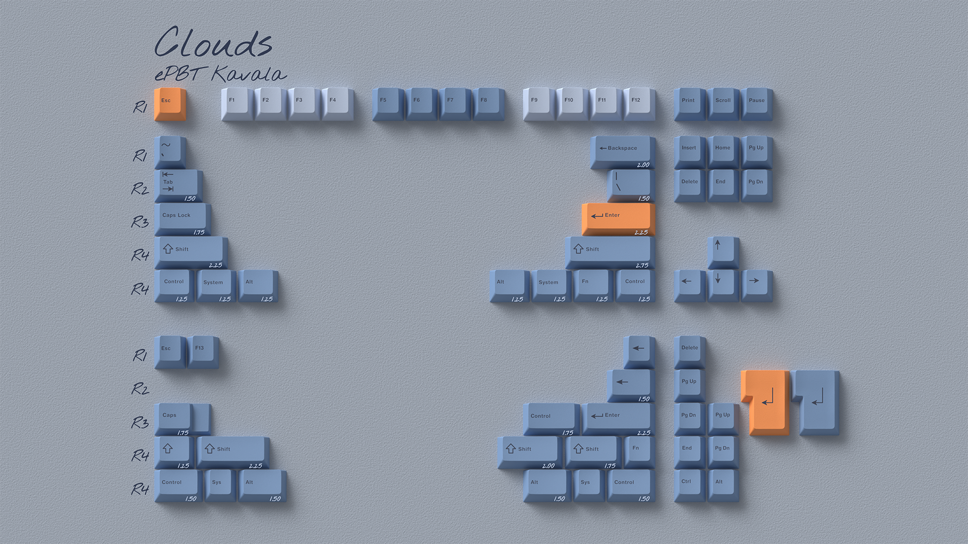 (In Stock) EPBT Kavala Keyset