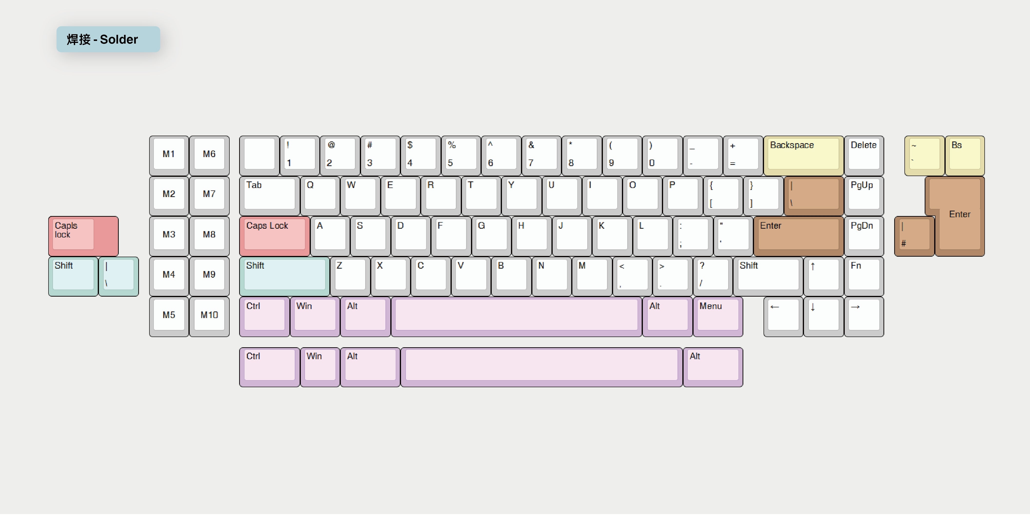 (Group Buy) Sonic 170 V2 Keyboard Kit Addons