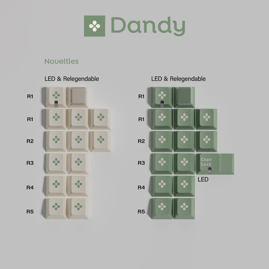 (In Stock) GMK CYL Dandy R2 Keycaps