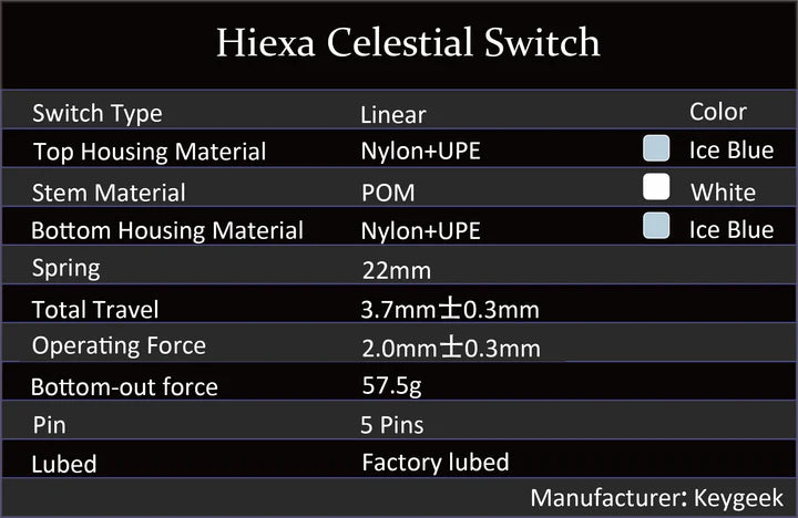 (Group Buy) Hiexa V Series (65+75+80+PAD) Brushed PVD Weight