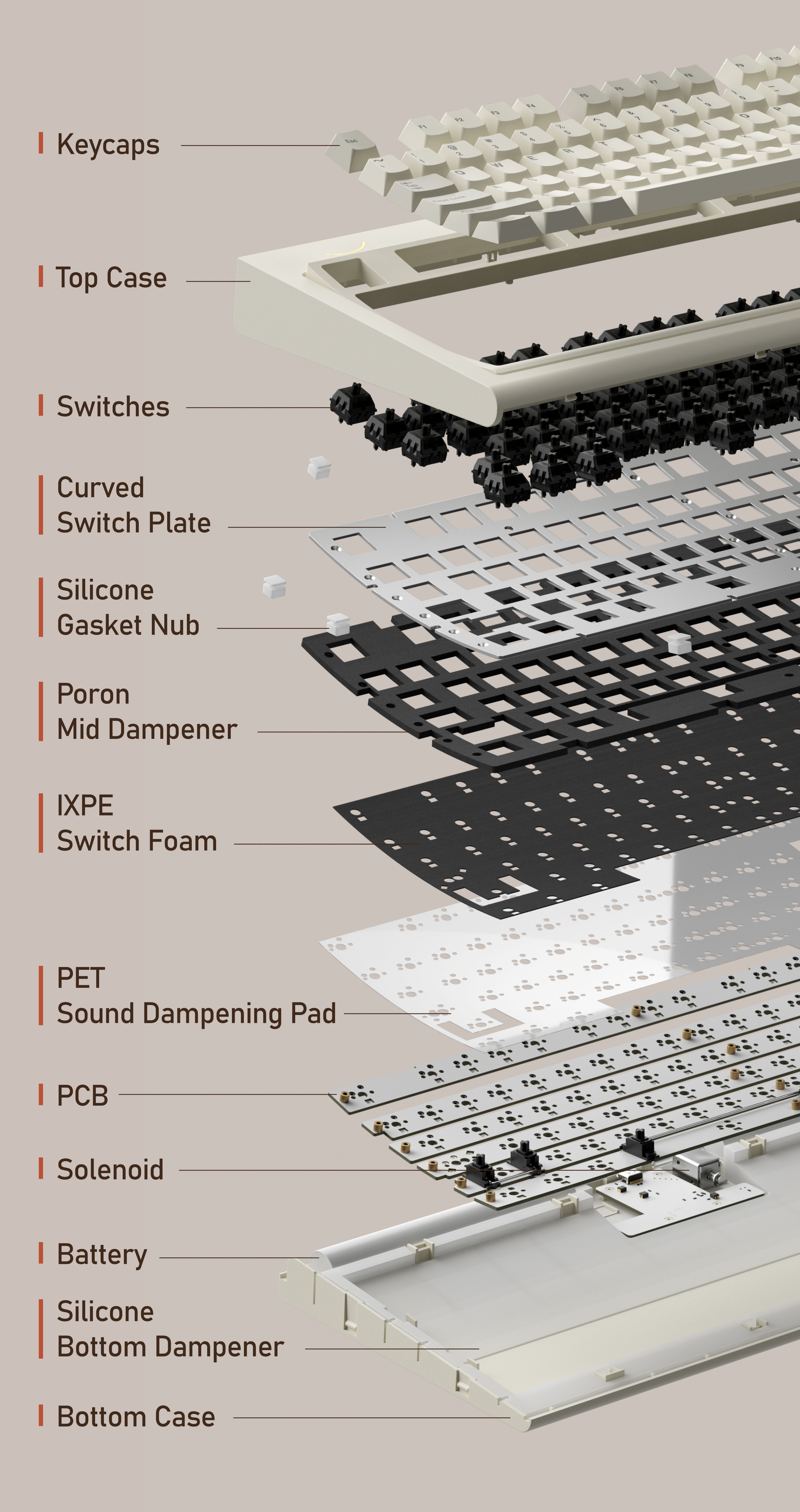 (Coming Soon) Smurve80