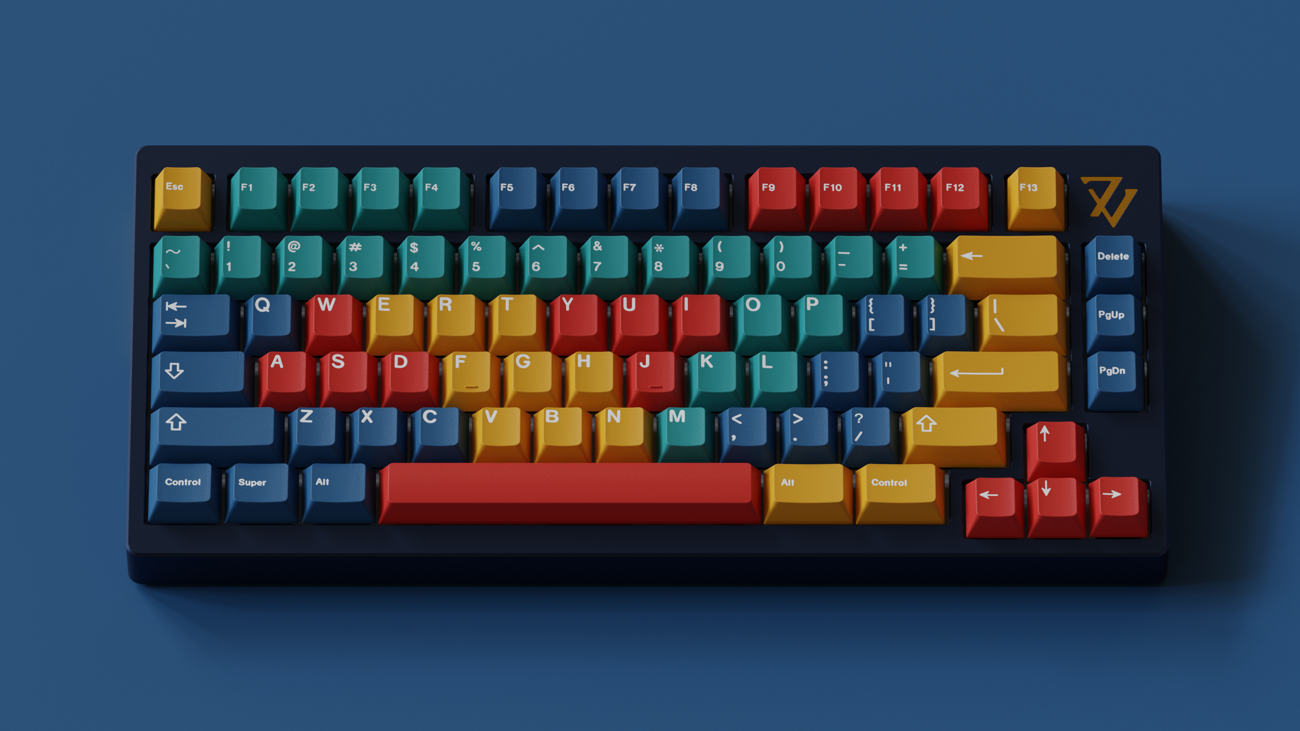 (In Stock) GMK Panels