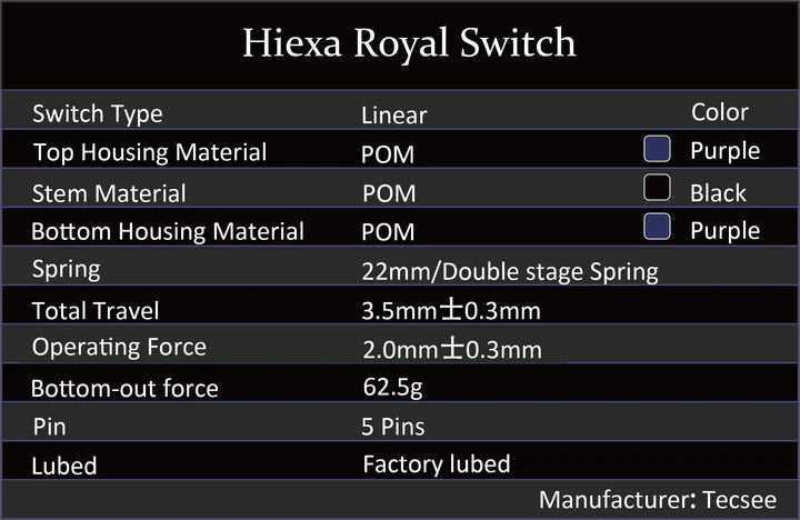 (Group Buy) Hiexa V Series (65+75+80+PAD) Brushed PVD Weight