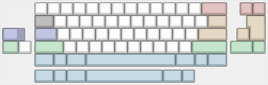 (Group Buy) Dia Keyboard Kit Addons
