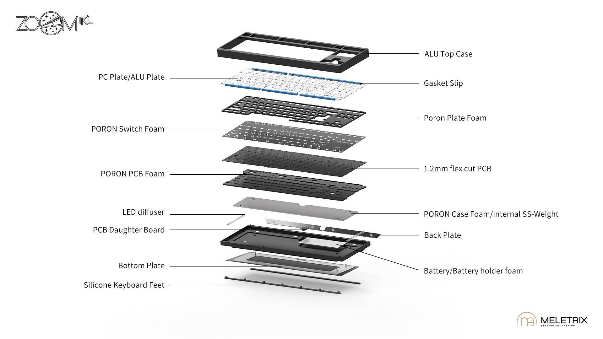 (In Stock) ZOOM TKL ESSENTIAL EDITION - Keyboard Kit