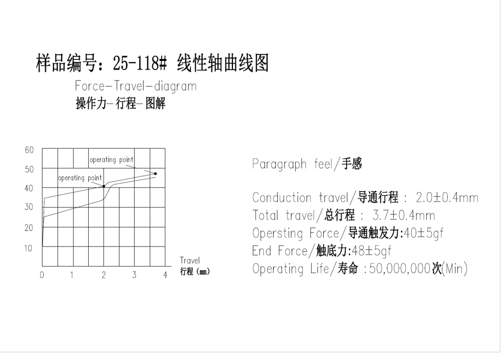 (In Stock) Bsun Strawberry Cheesecake R2 Switches
