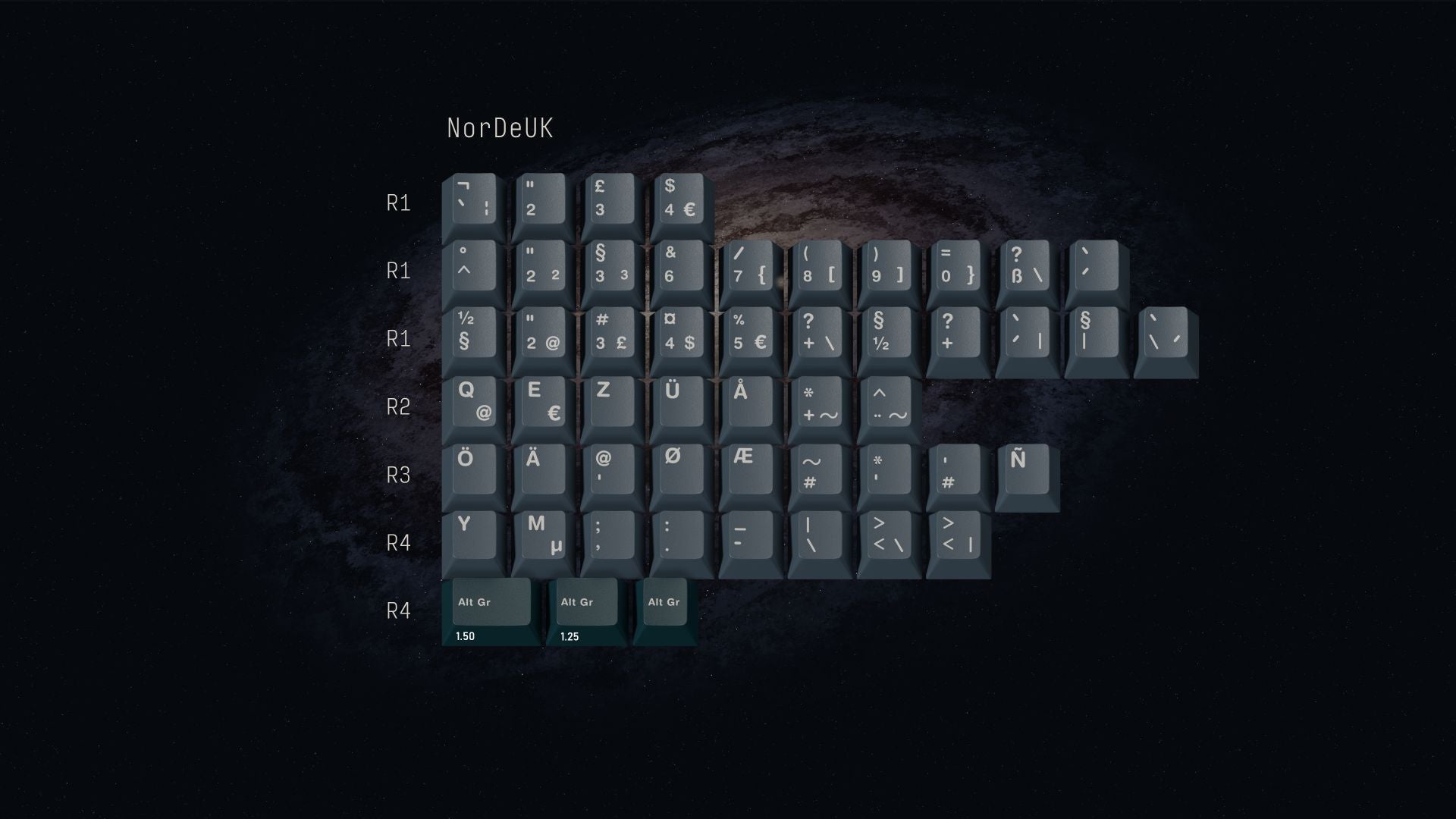 (In Stock) GMK Universe Keyset