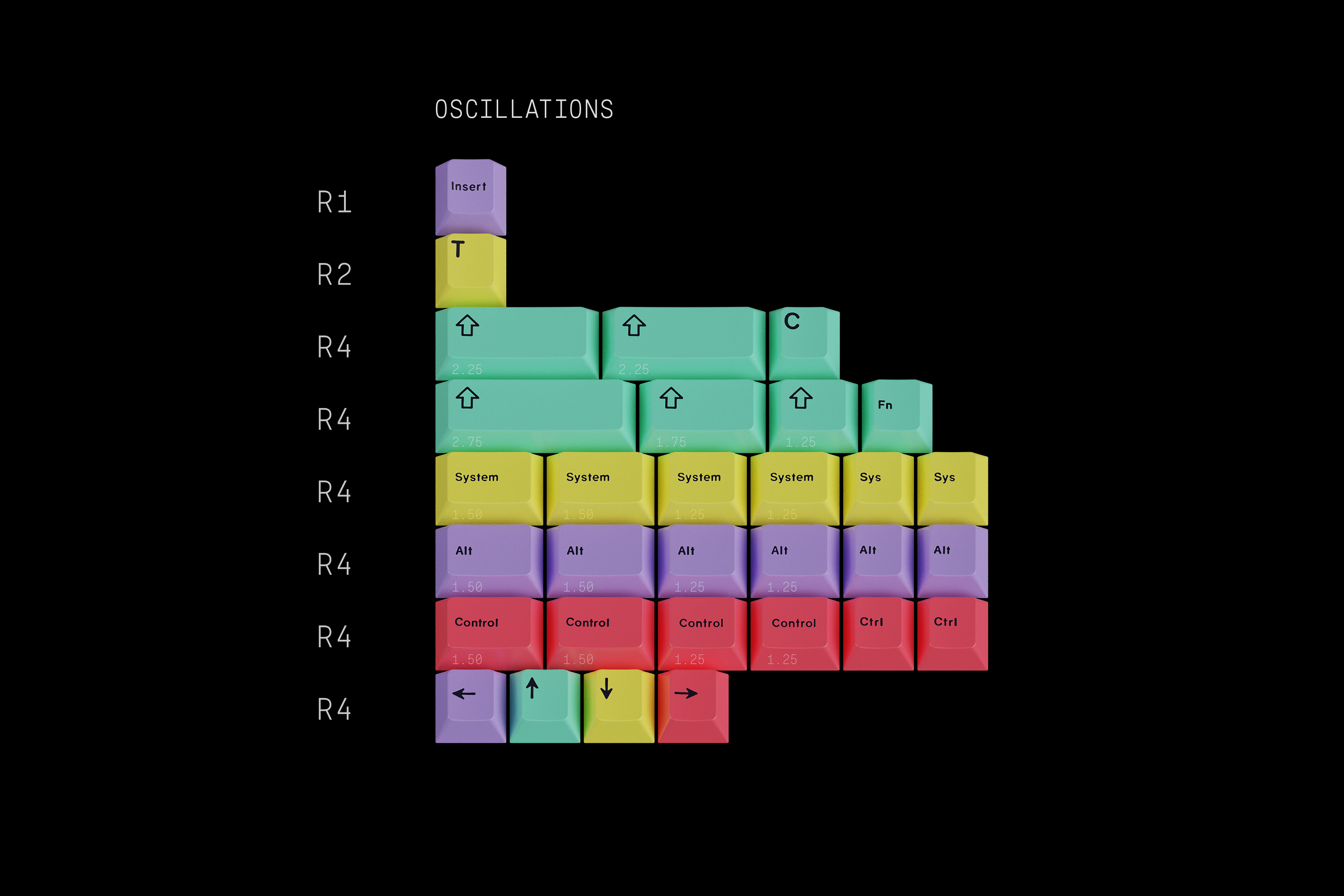 (In Stock) GMK Chaos Theory Keyset