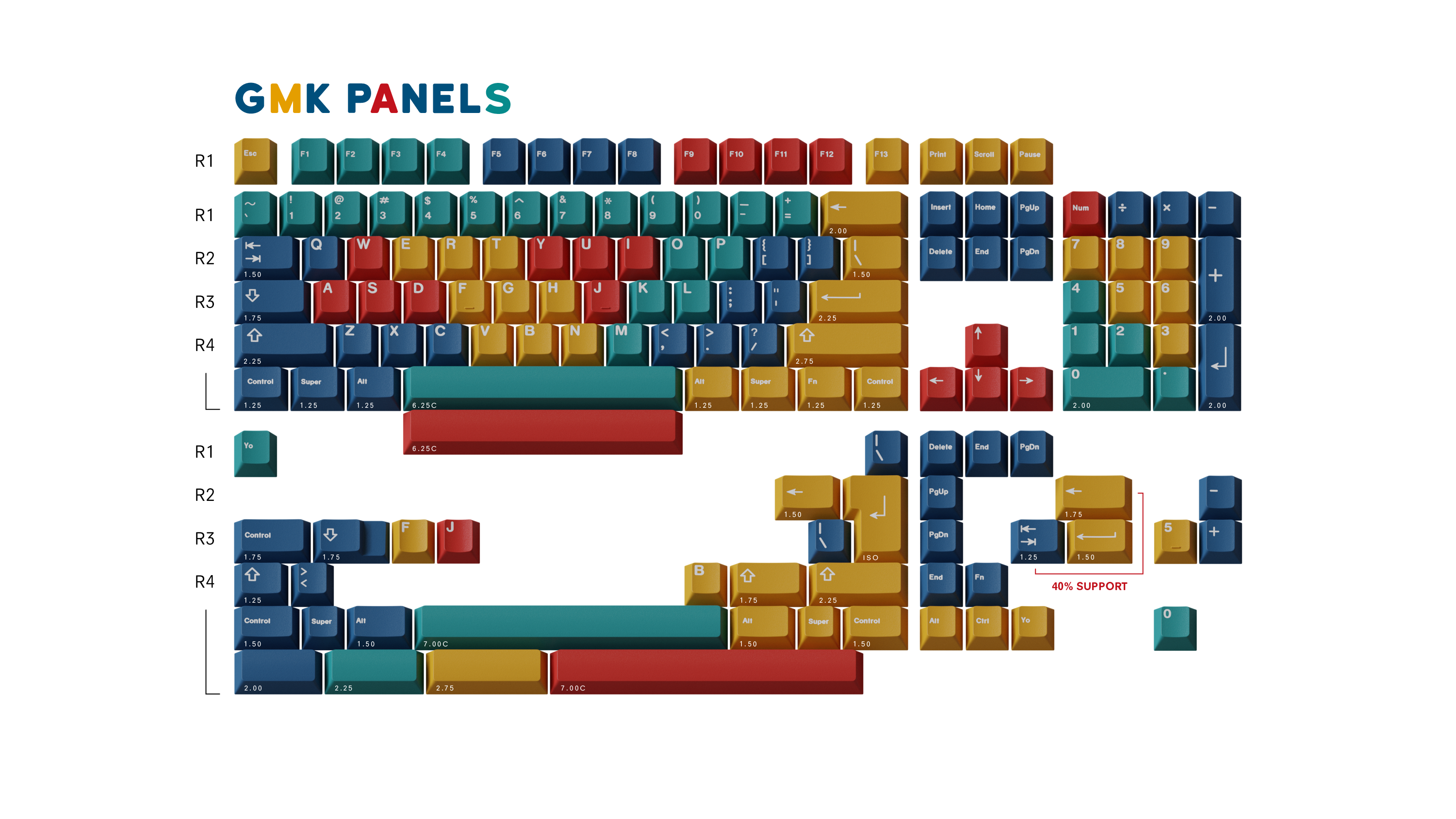 (In Stock) GMK Panels