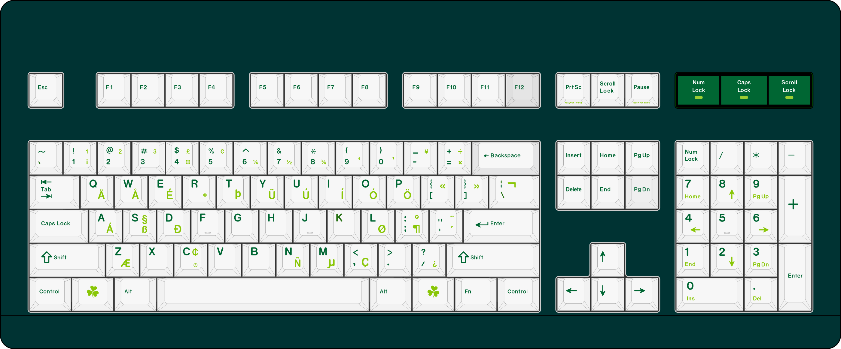 (In Stock) CRP R5 Keyset