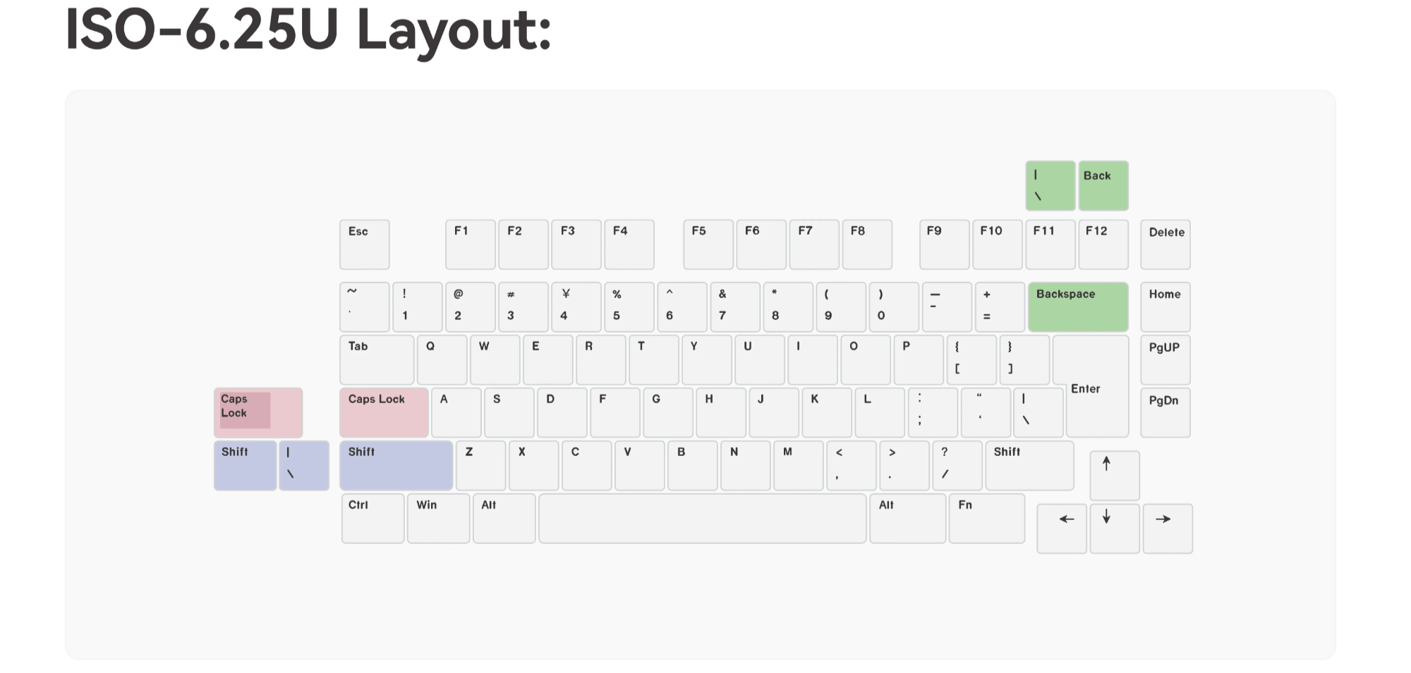 (Coming Soon) Neo75 Keyboard Kit