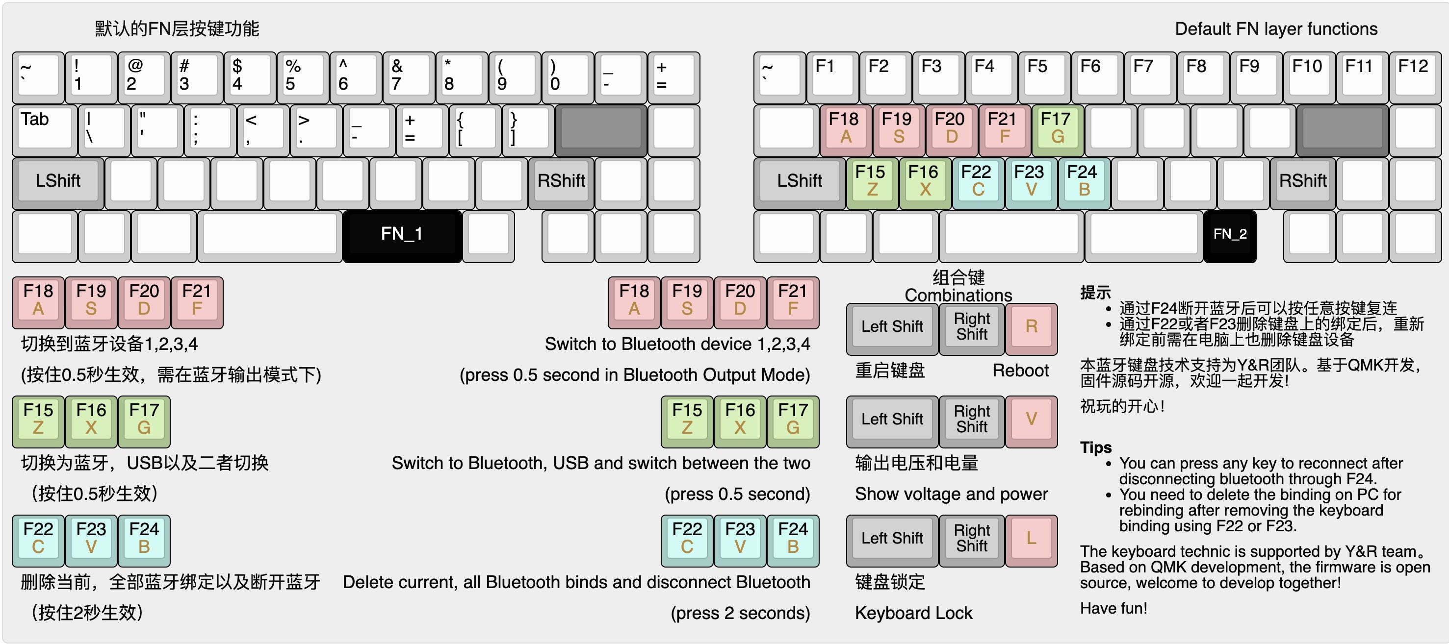 (Group Buy) Notfromsam S46 R2 Keyboard Kit