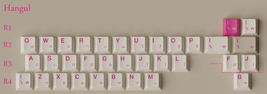 (Group Buy) GMK Lilies of the Valley