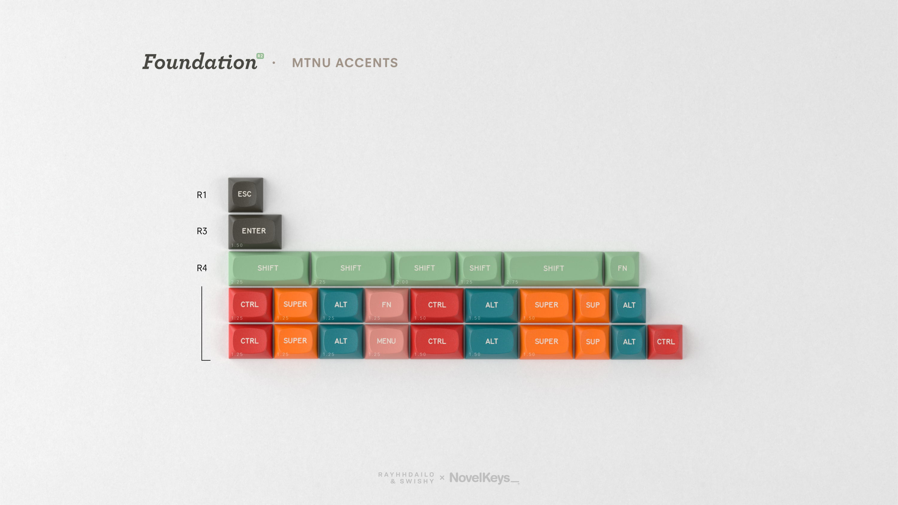 (Coming Soon) GMK MTNU Foundation R2
