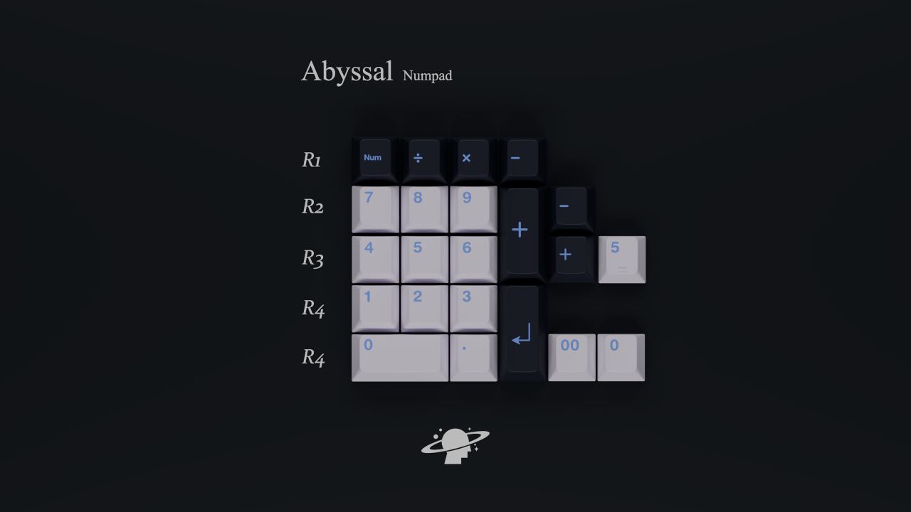 (Coming Soon) MW Abyssal Keyset