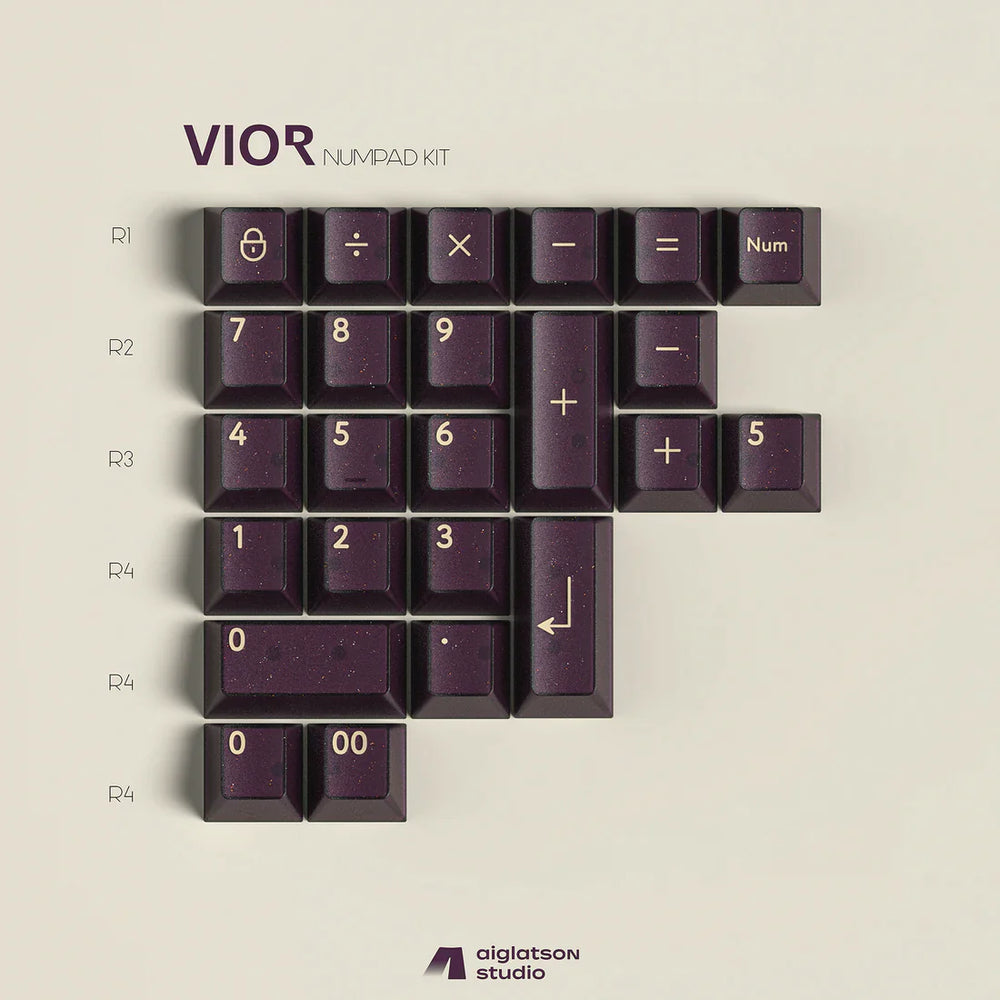 In Stock) PBTFans Vior Keyset – proto[Typist] Keyboards