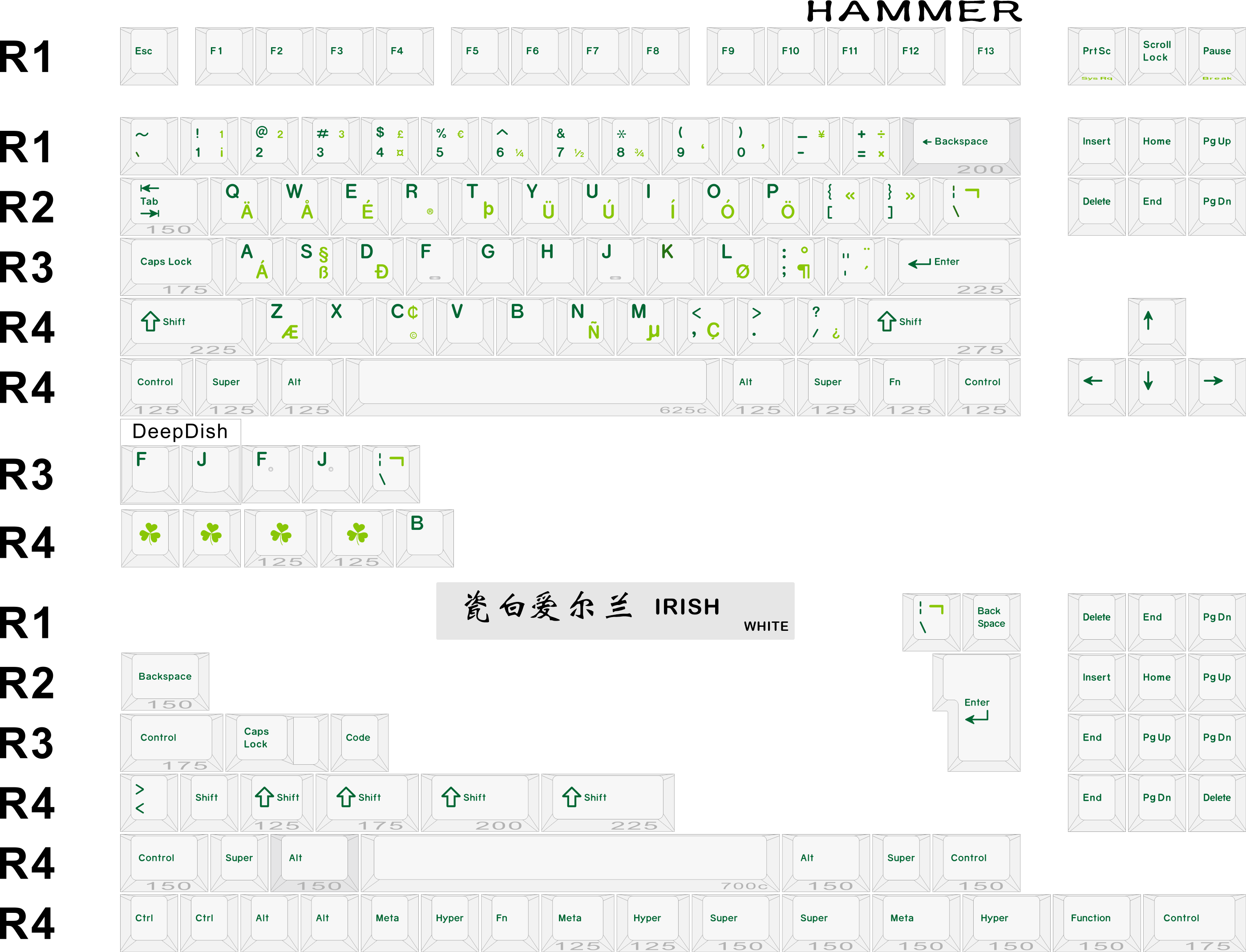 (In Stock) CRP R5 Keyset